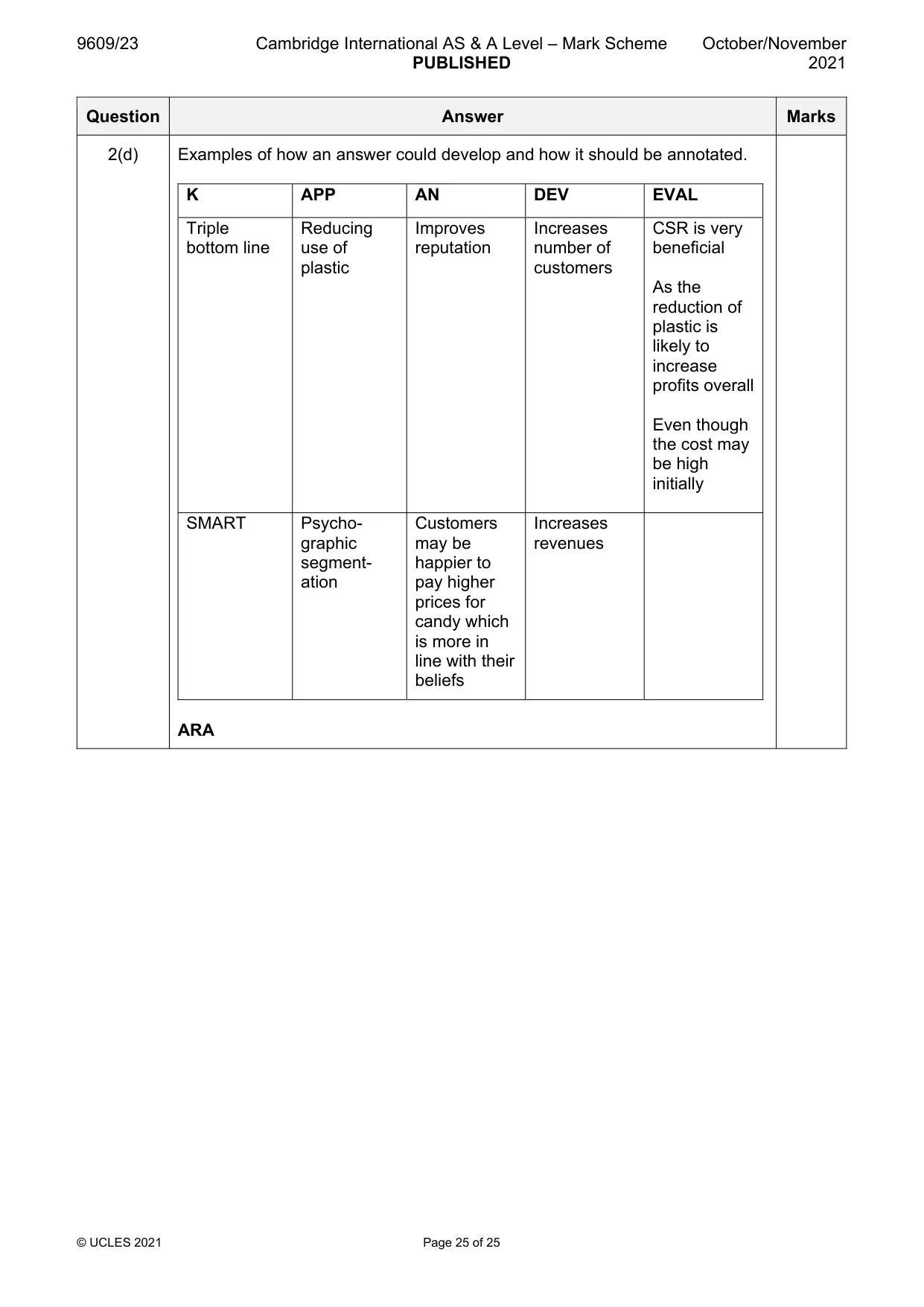 Mark scheme, page 25 of 25