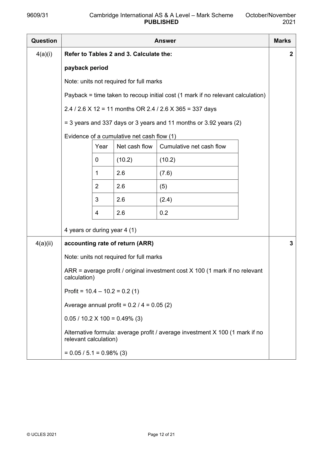 Mark scheme, page 12 of 21