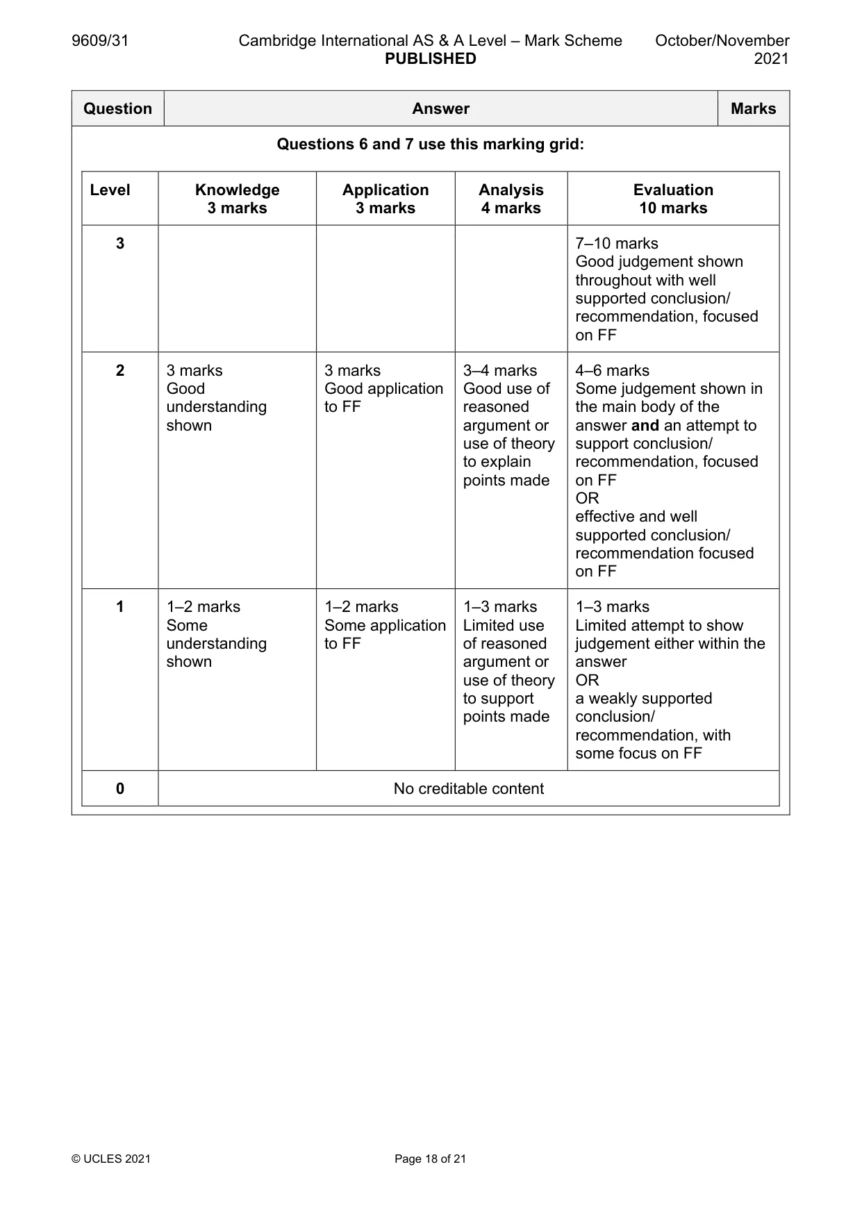 Mark scheme, page 18 of 21