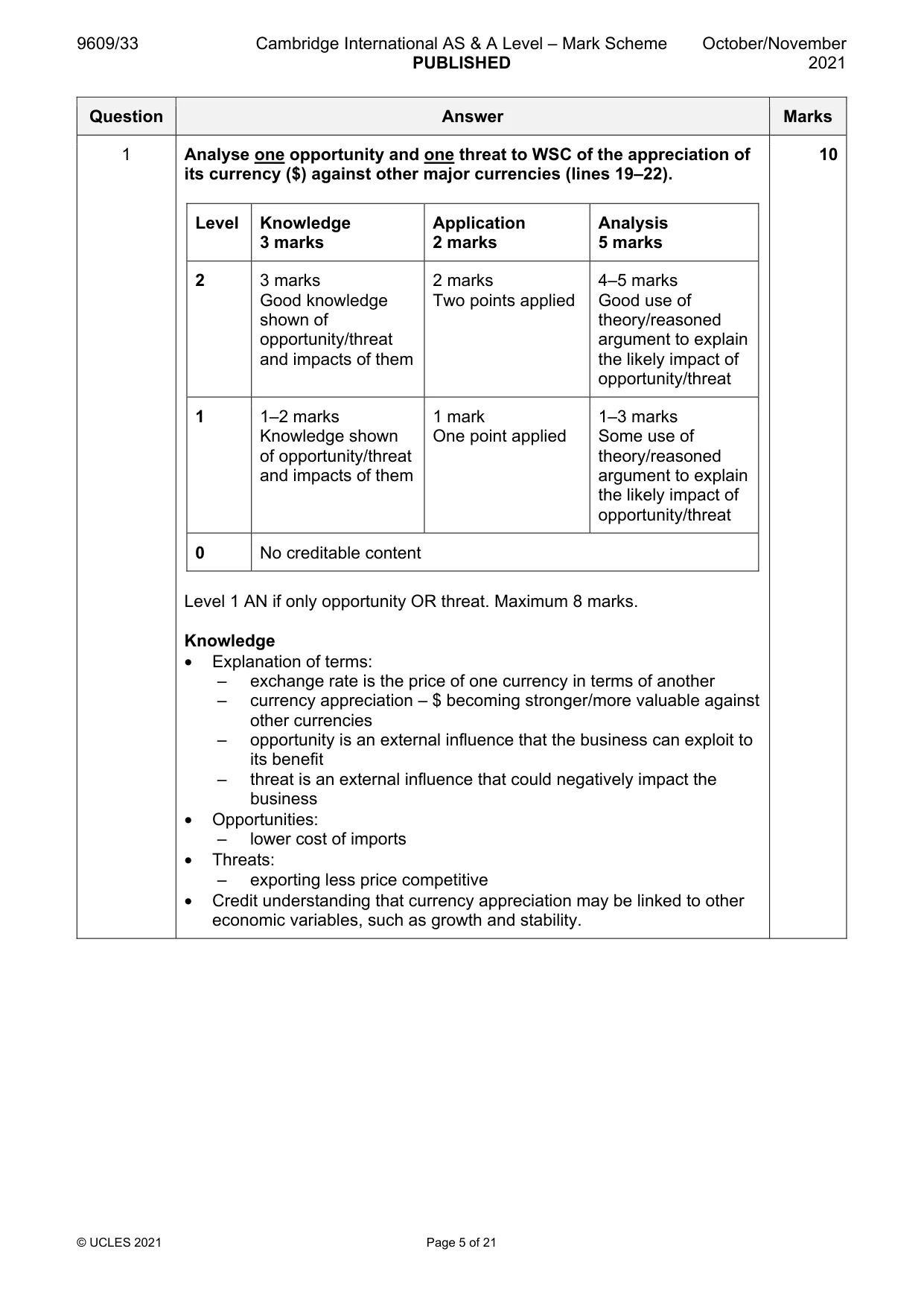 Mark scheme, page 5 of 21