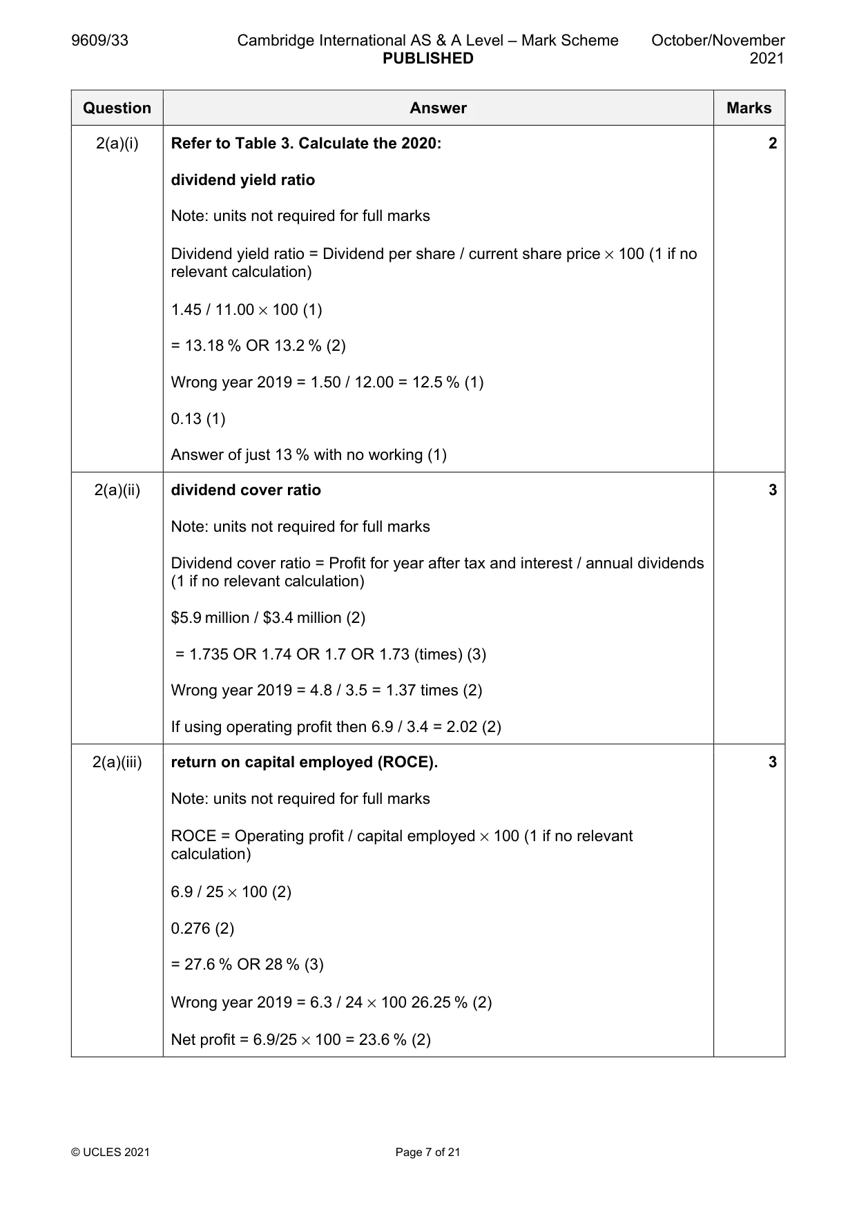 Mark scheme, page 7 of 21