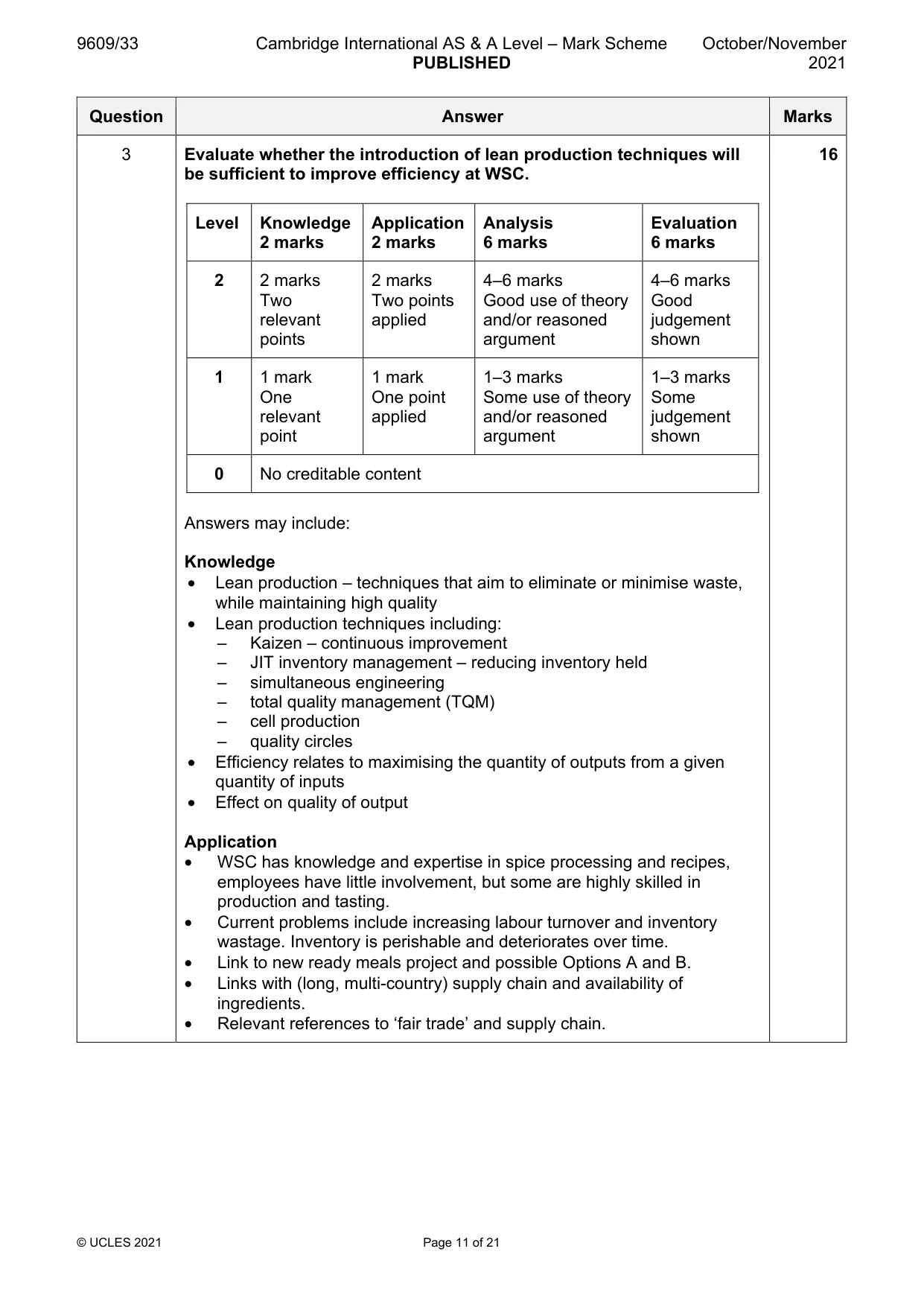 Mark scheme, page 11 of 21