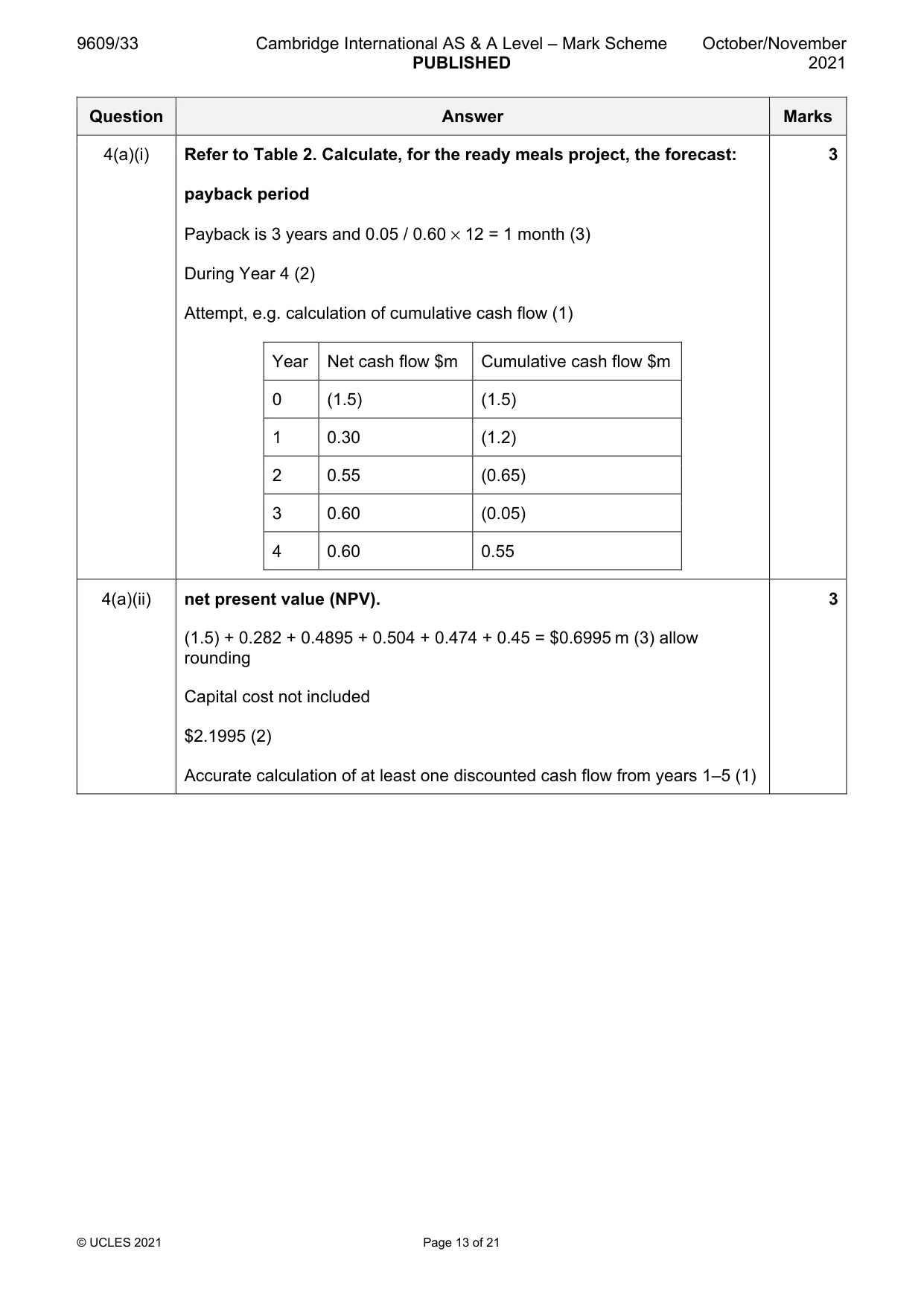 Mark scheme, page 13 of 21