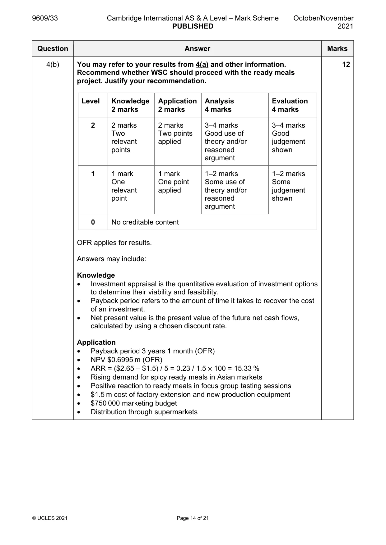 Mark scheme, page 14 of 21
