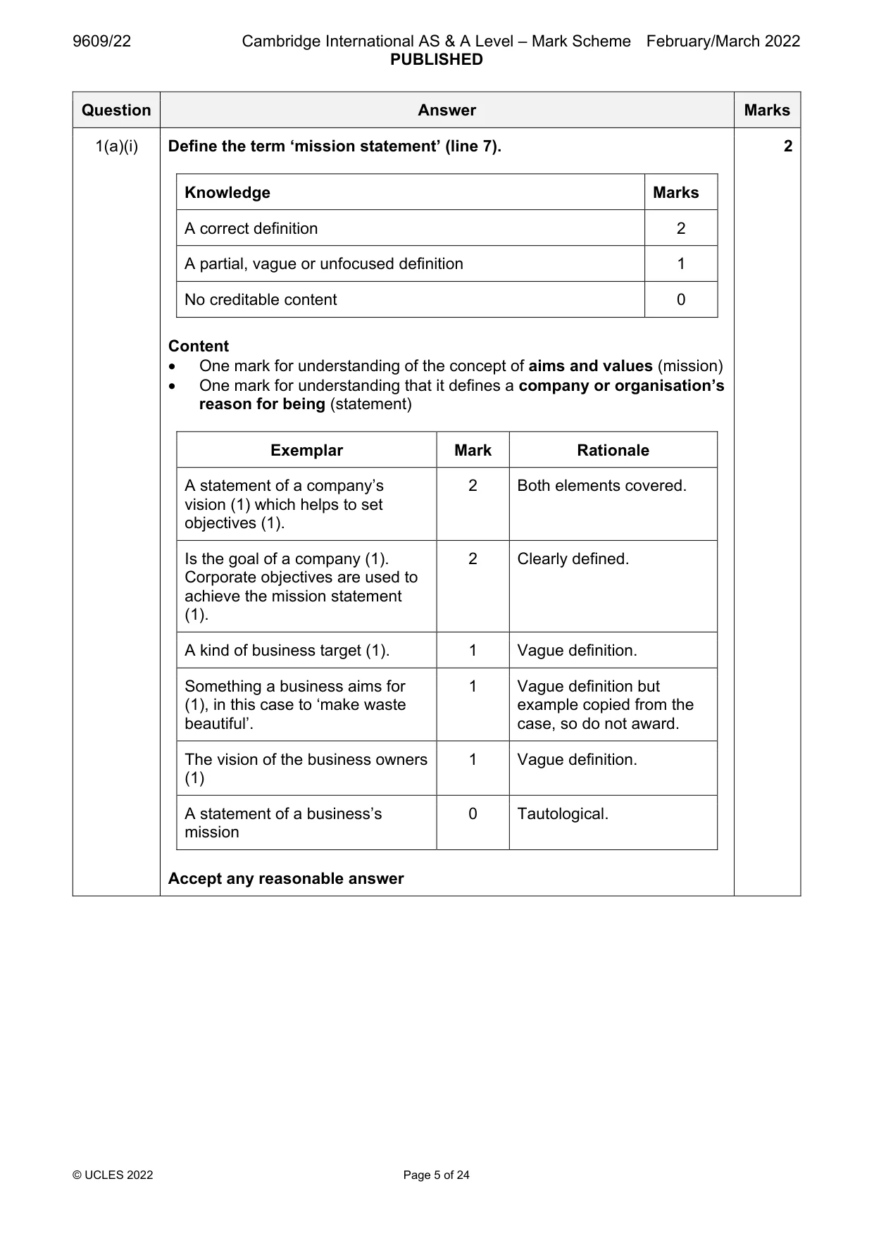 Mark scheme, page 5 of 24