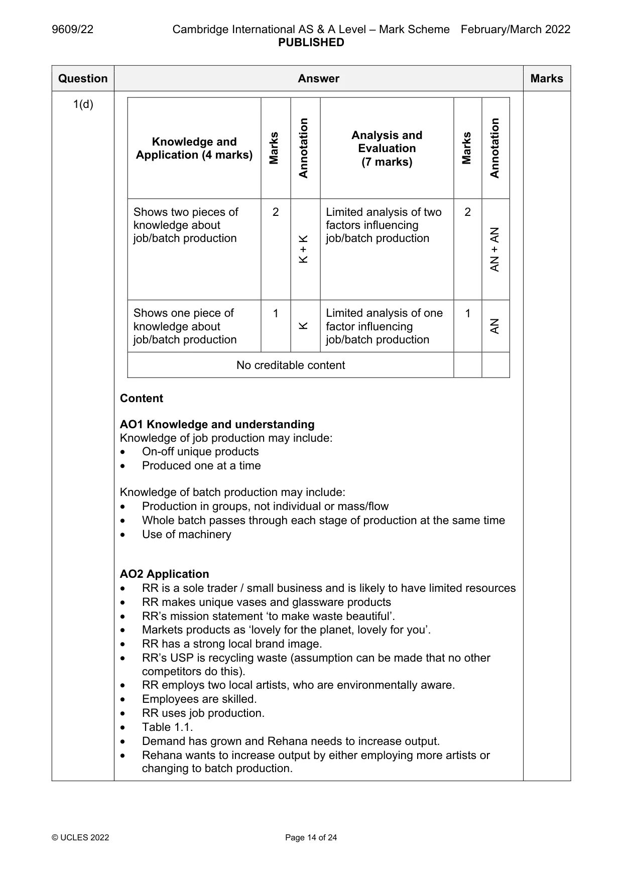 Mark scheme, page 14 of 24