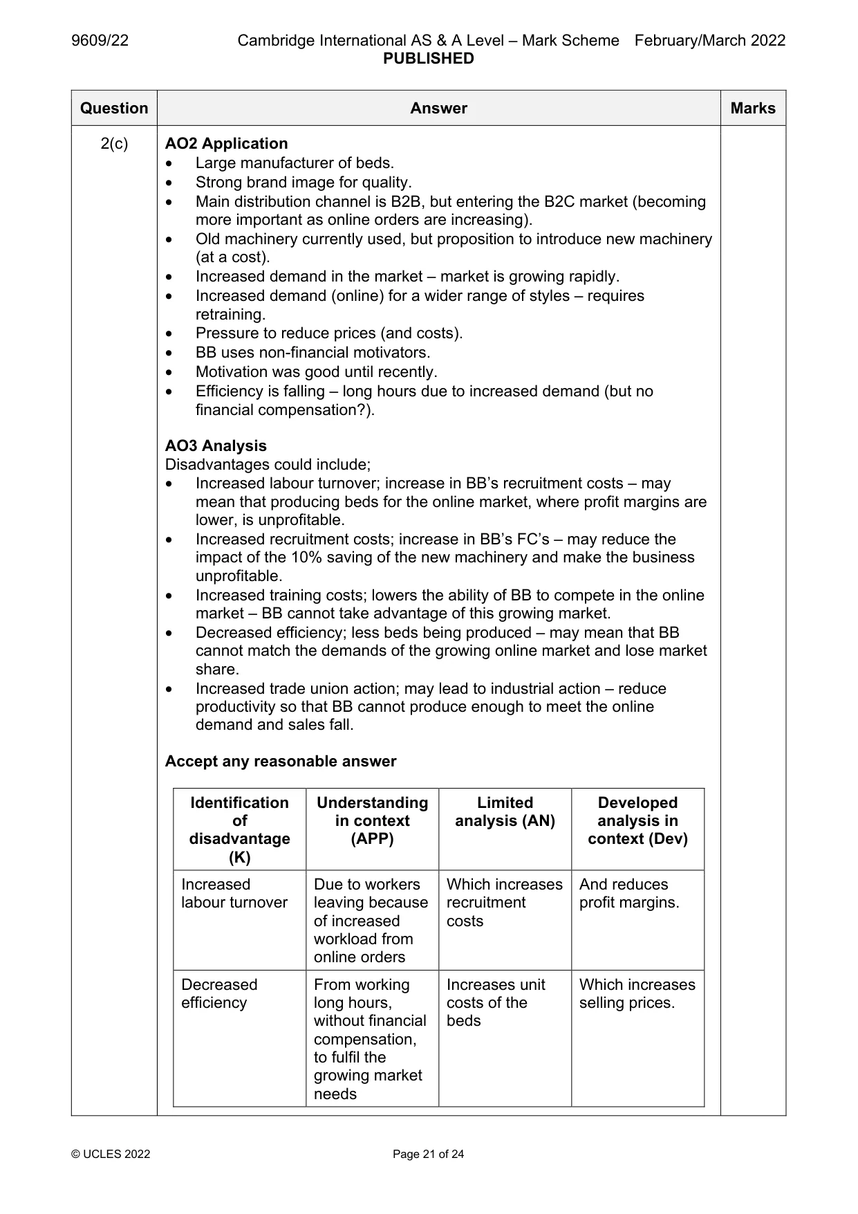 Mark scheme, page 21 of 24