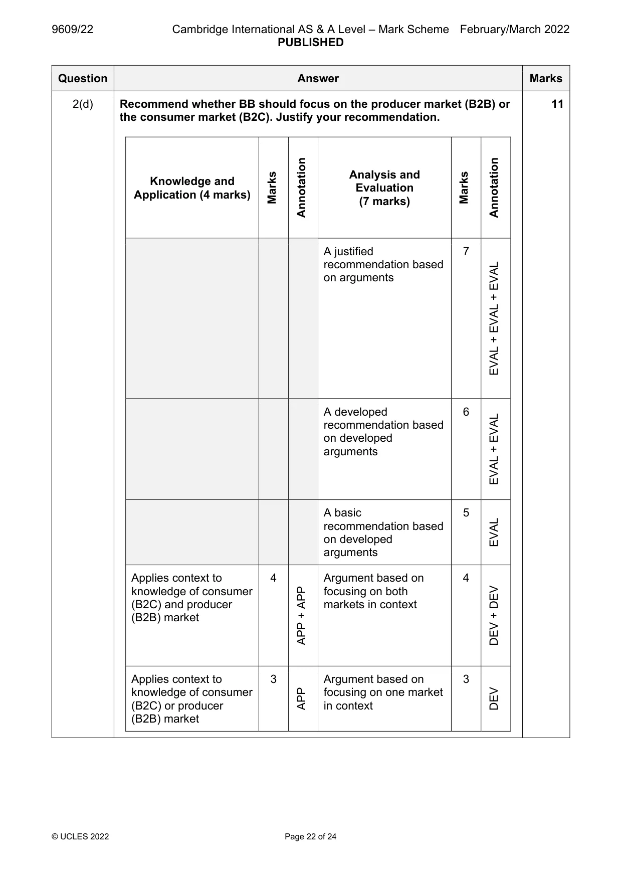 Mark scheme, page 22 of 24