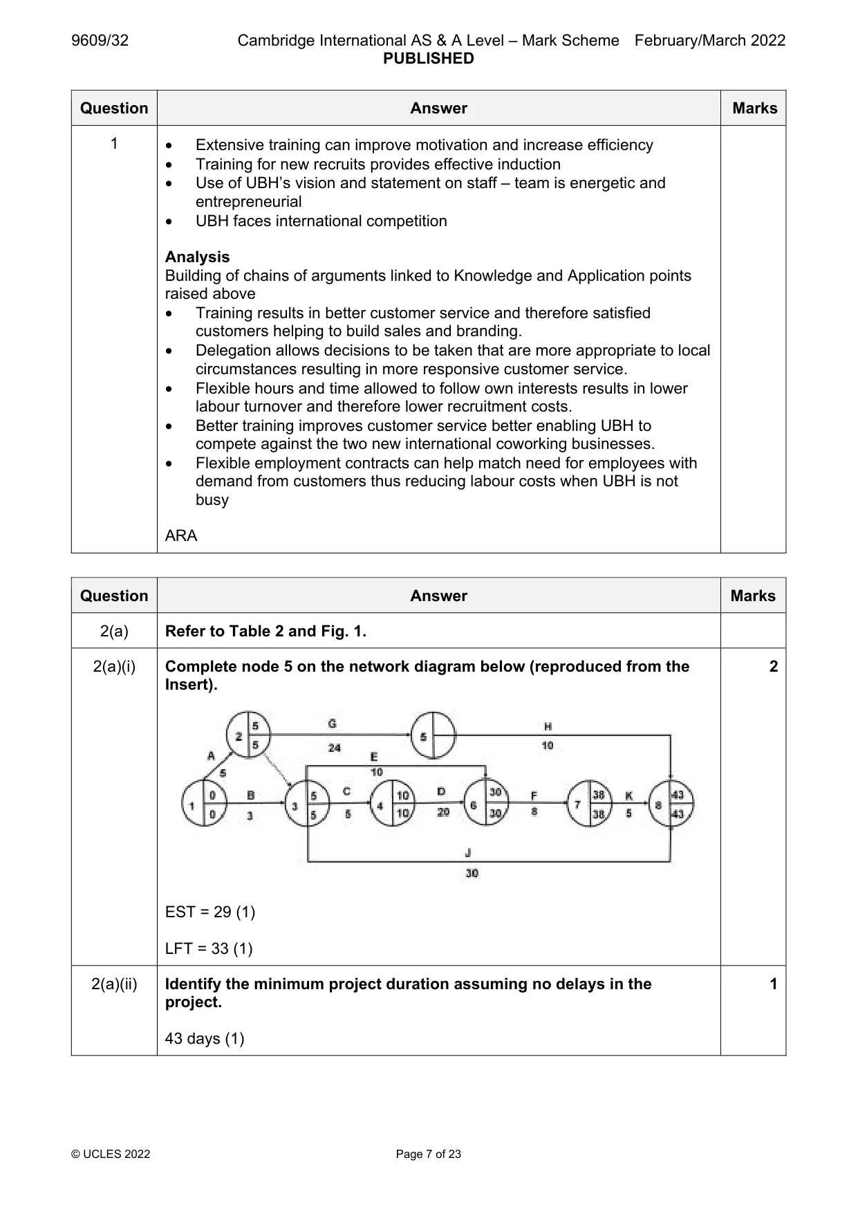 Mark scheme, page 7 of 23