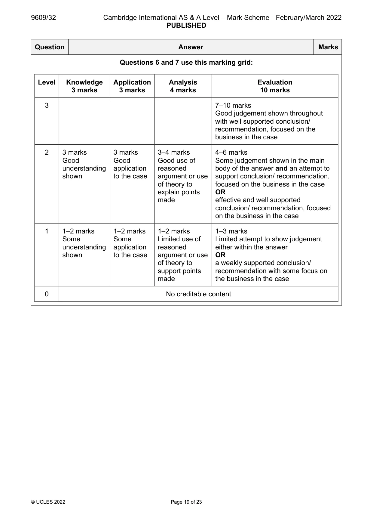 Mark scheme, page 19 of 23