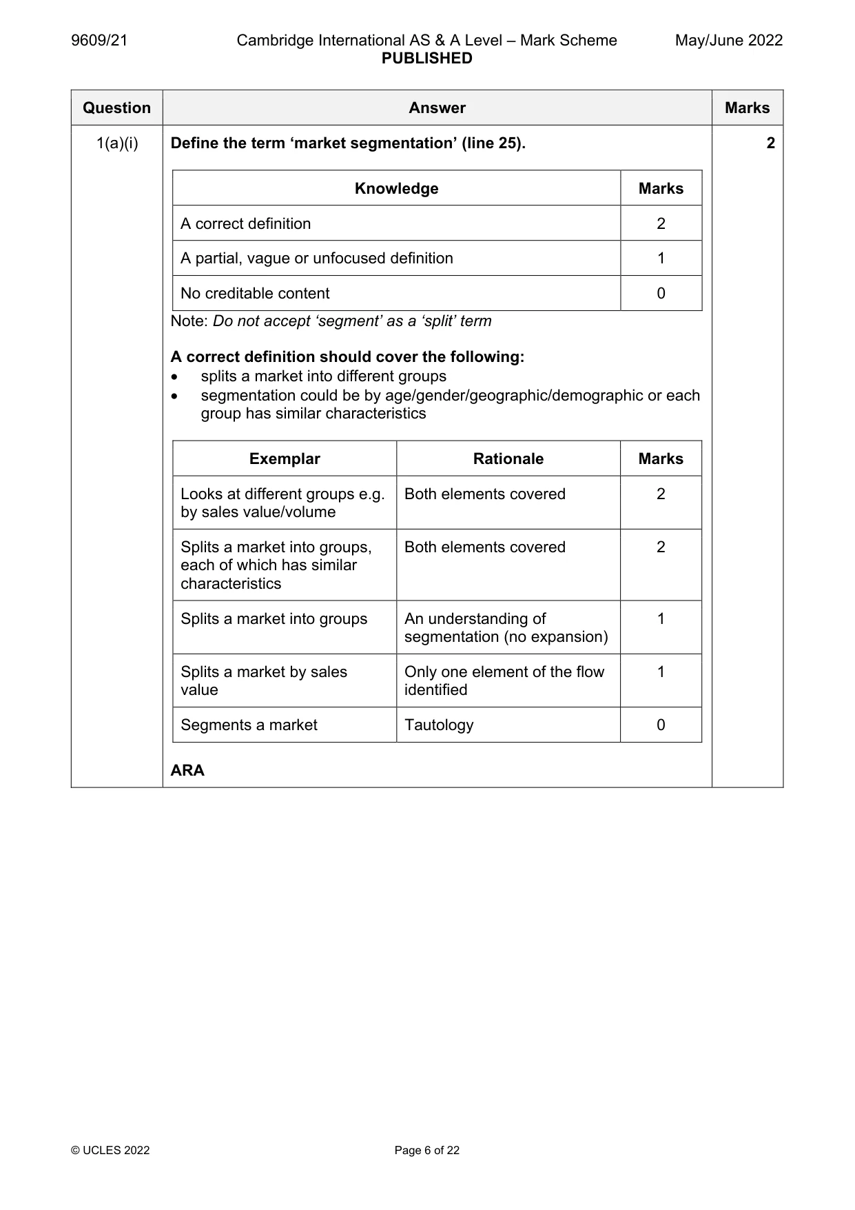 Mark scheme, page 6 of 22