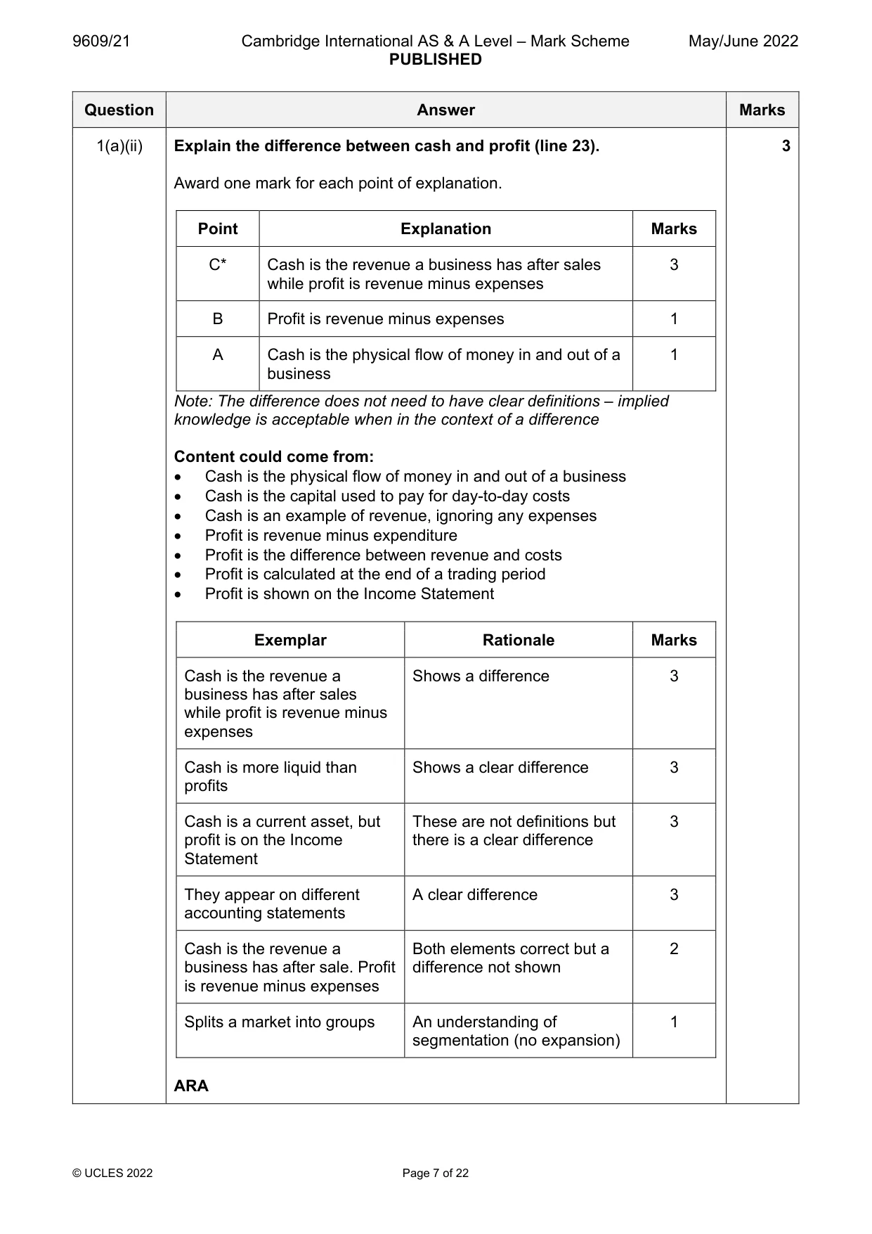 Mark scheme, page 7 of 22