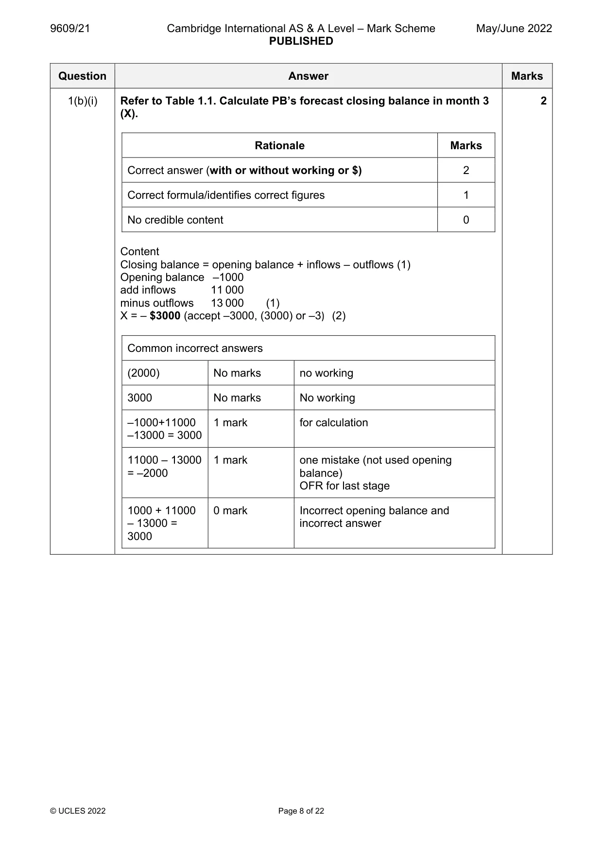 Mark scheme, page 8 of 22