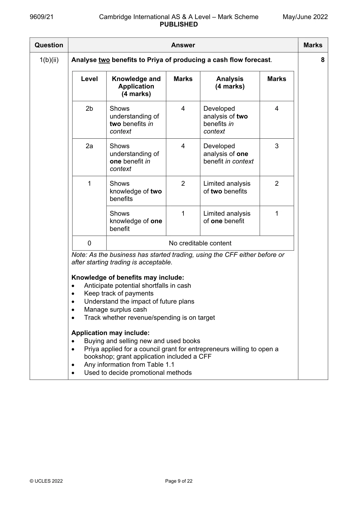Mark scheme, page 9 of 22