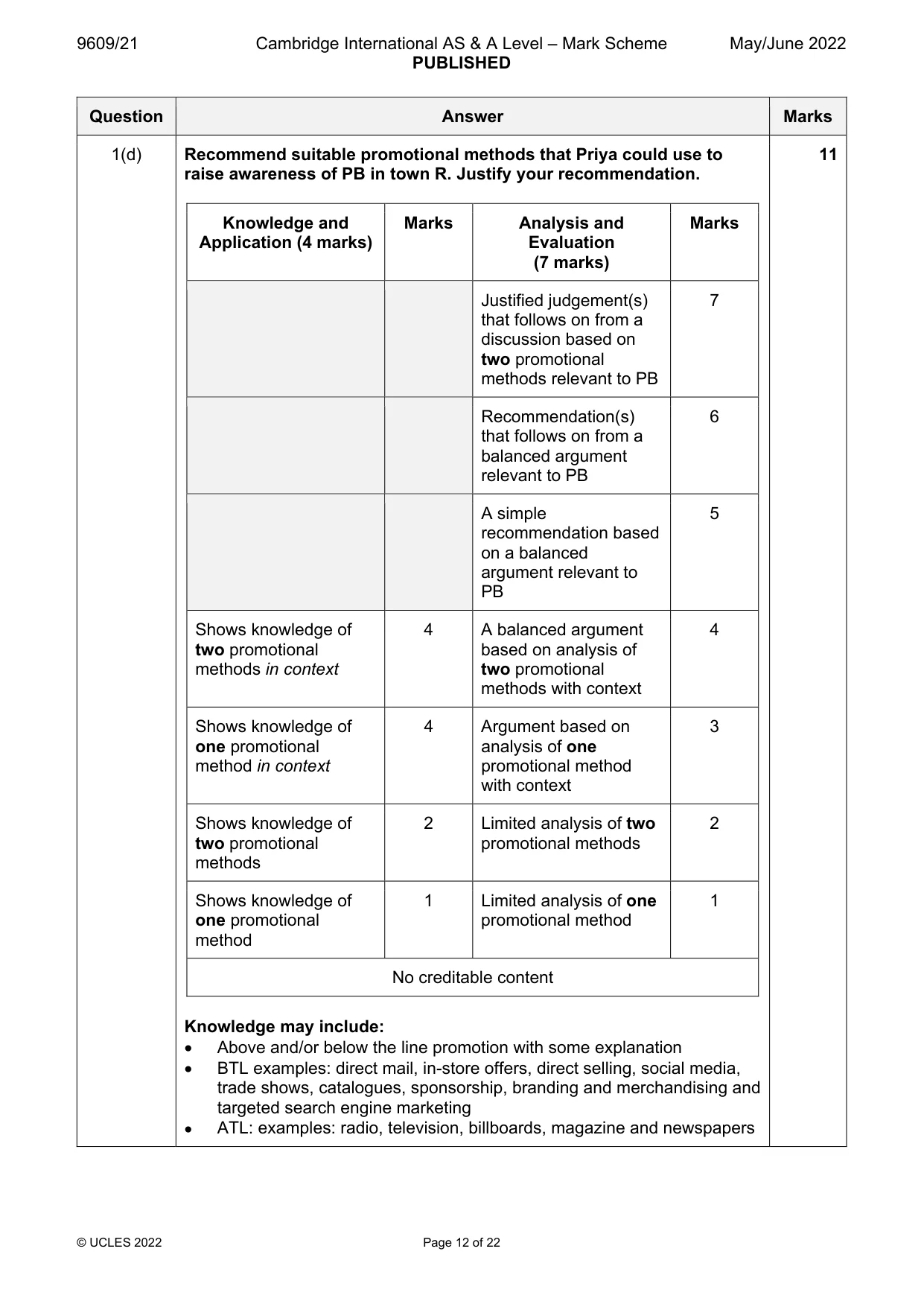 Mark scheme, page 12 of 22