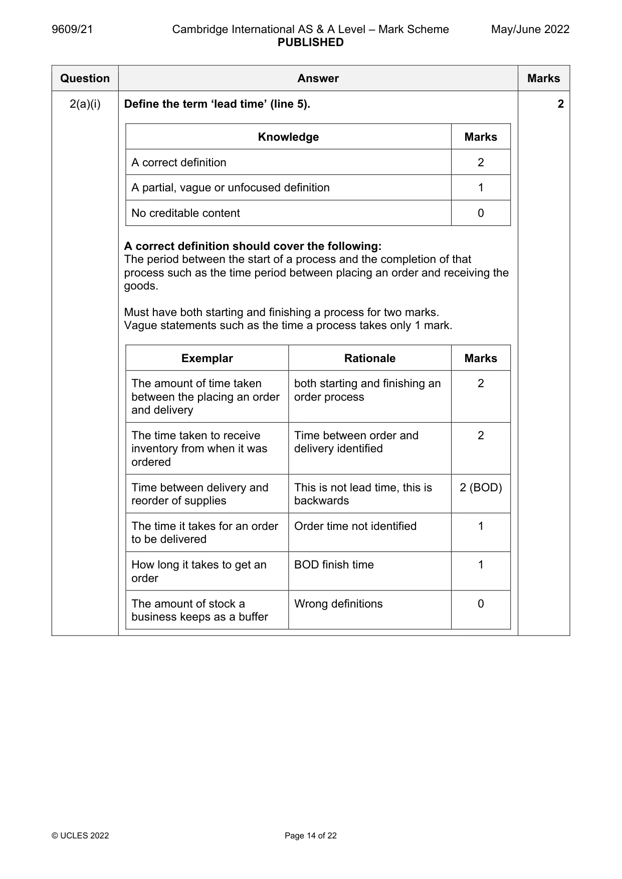 Mark scheme, page 14 of 22