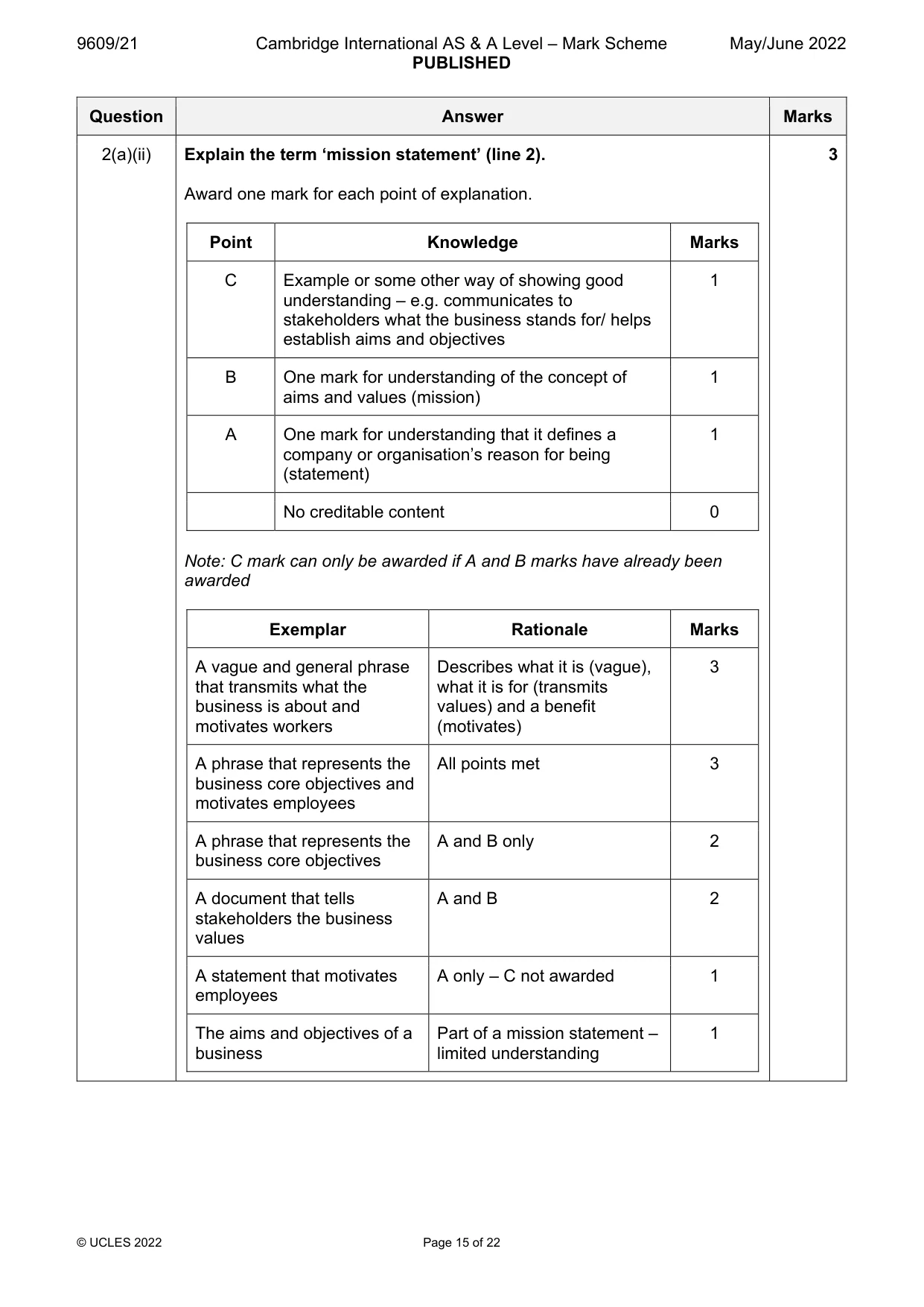 Mark scheme, page 15 of 22