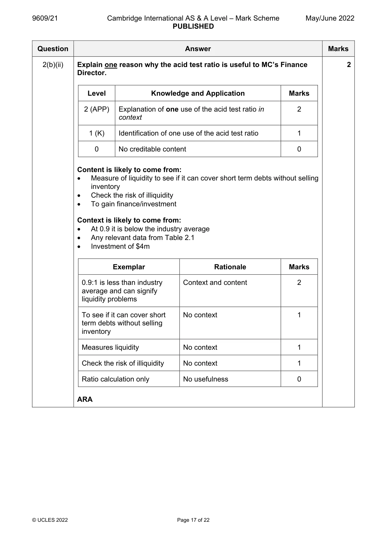 Mark scheme, page 17 of 22