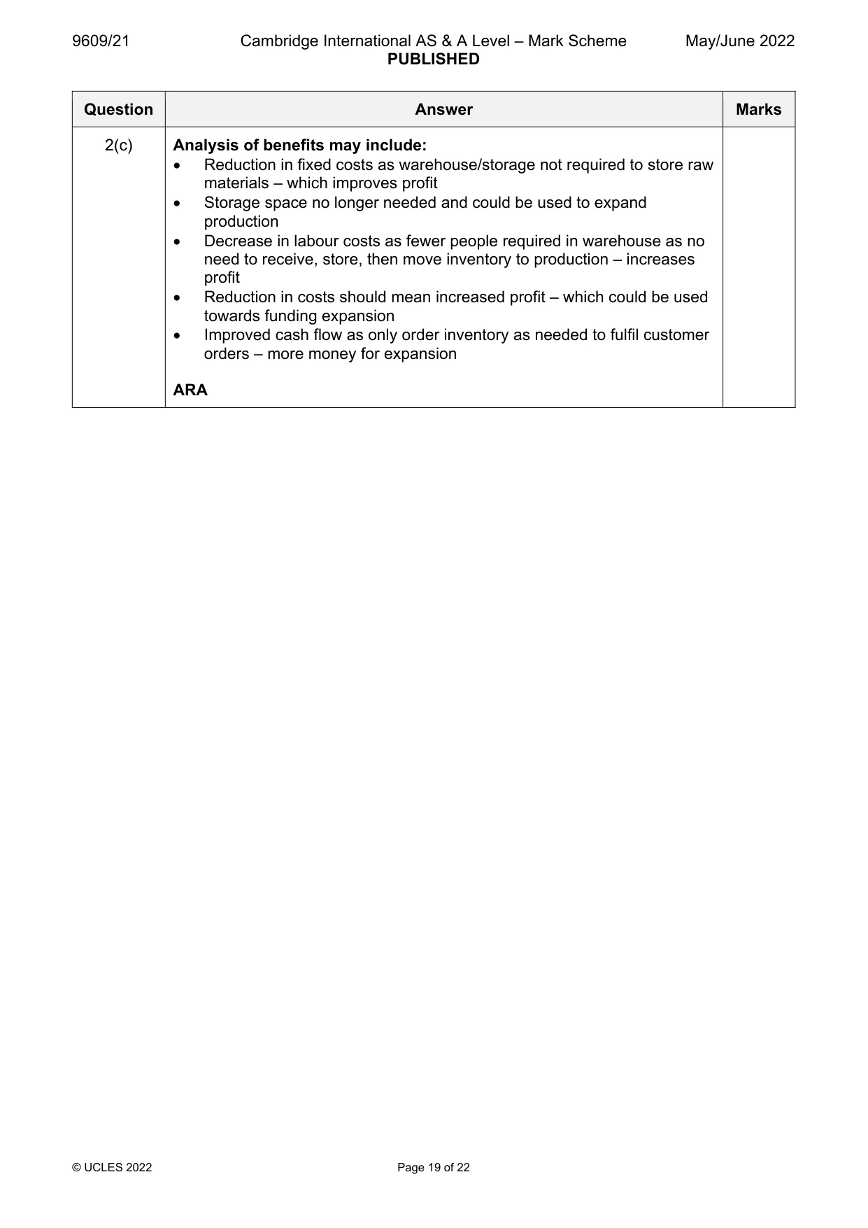Mark scheme, page 19 of 22