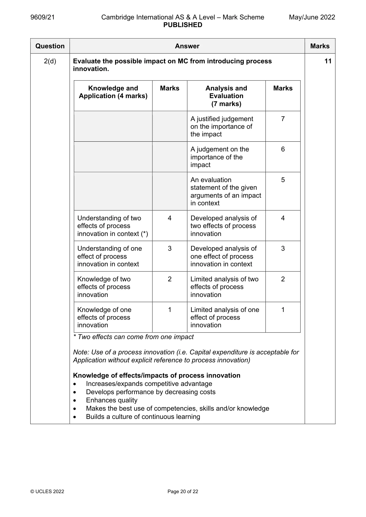 Mark scheme, page 20 of 22