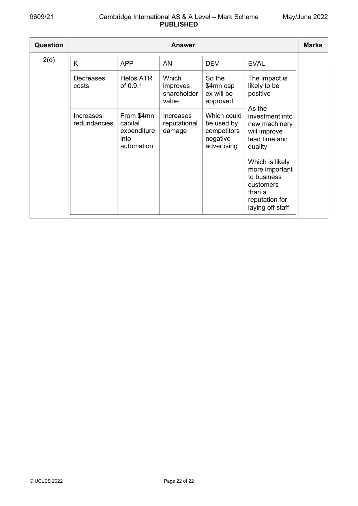 Mark scheme, page 22 of 22