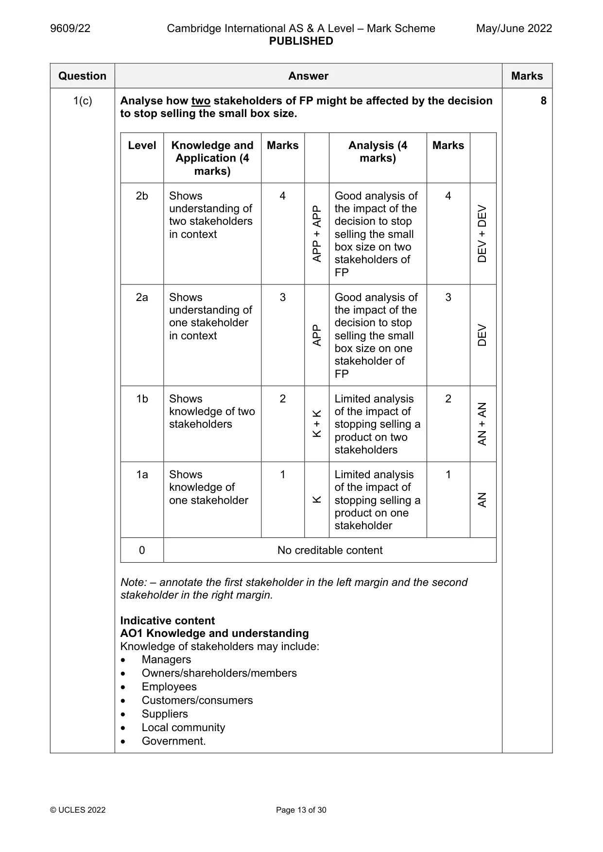 Mark scheme, page 13 of 30