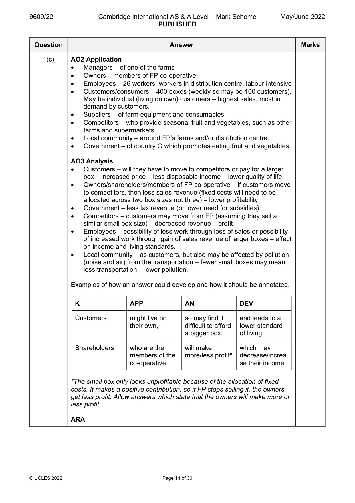 Mark scheme, page 14 of 30