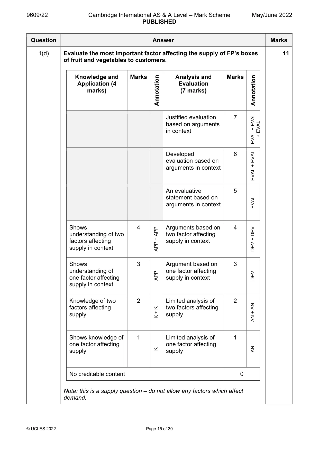 Mark scheme, page 15 of 30