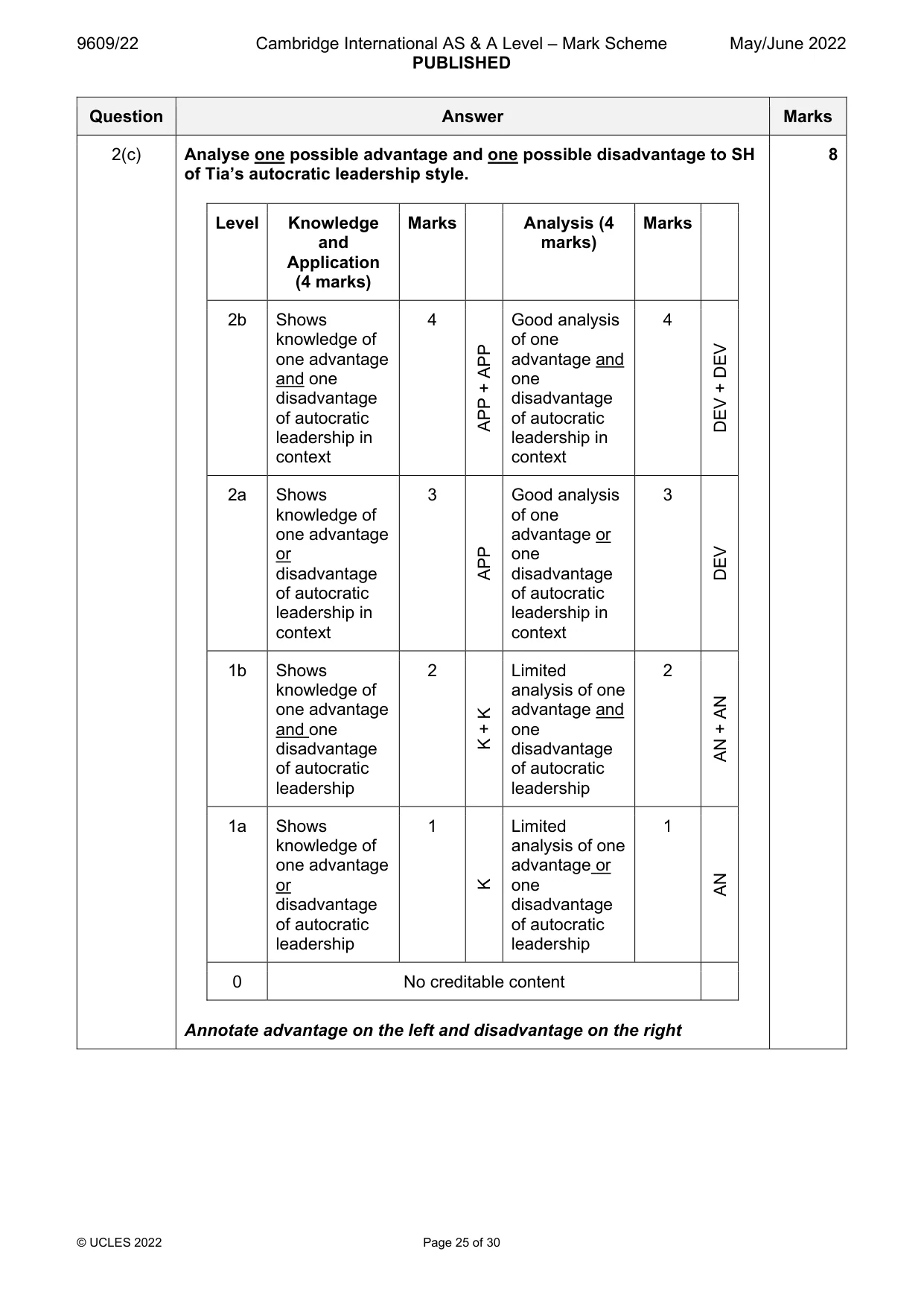 Mark scheme, page 25 of 30