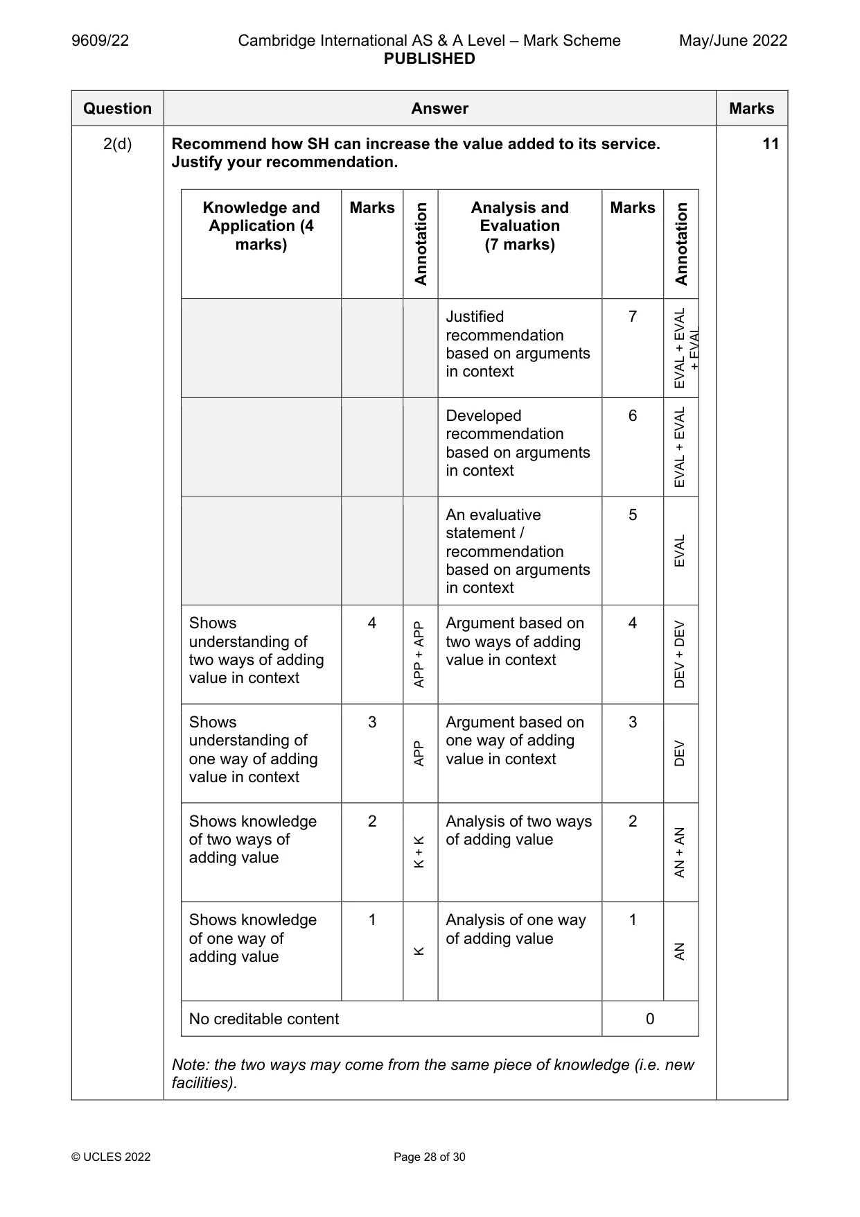 Mark scheme, page 28 of 30