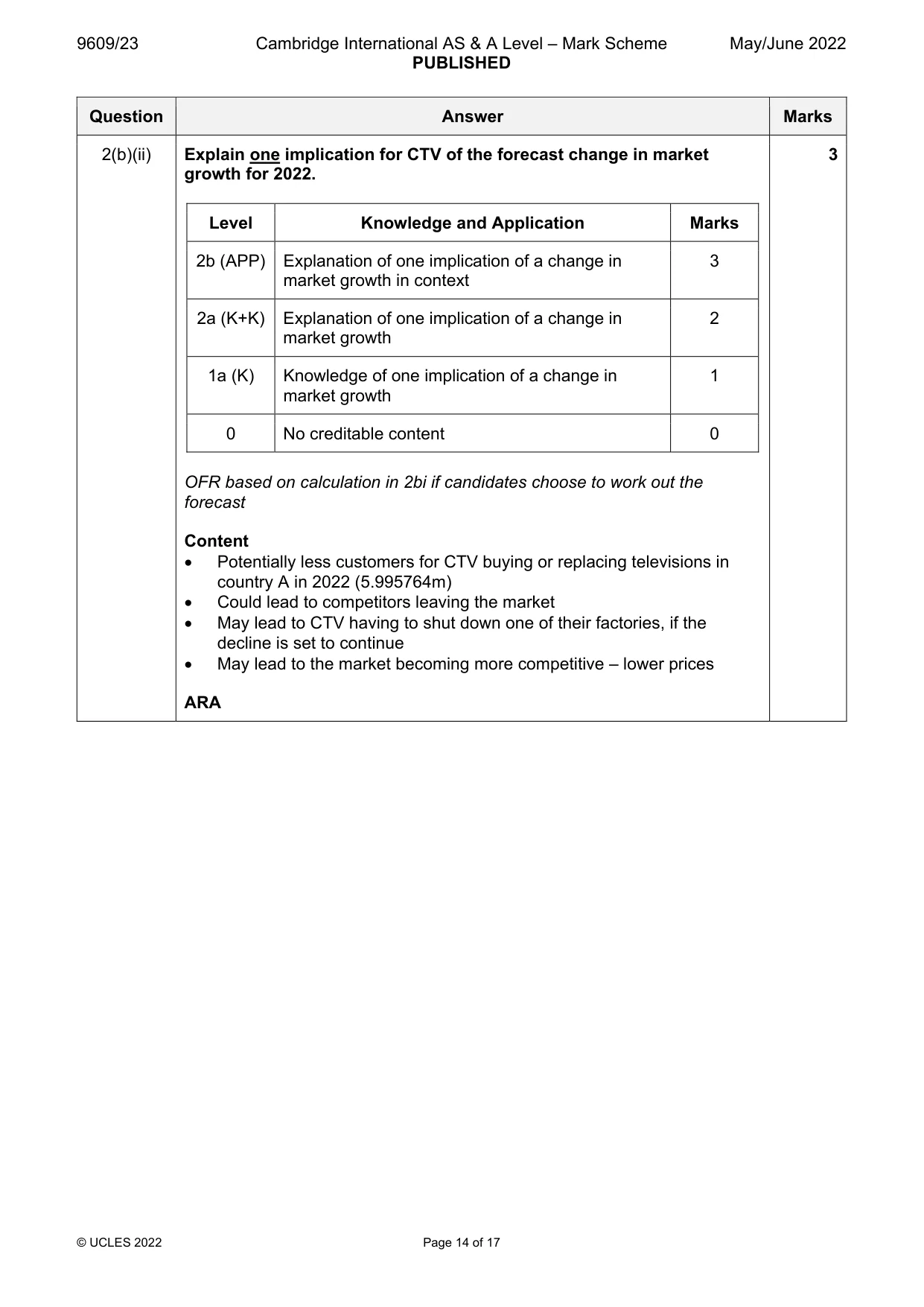 Mark scheme, page 14 of 17