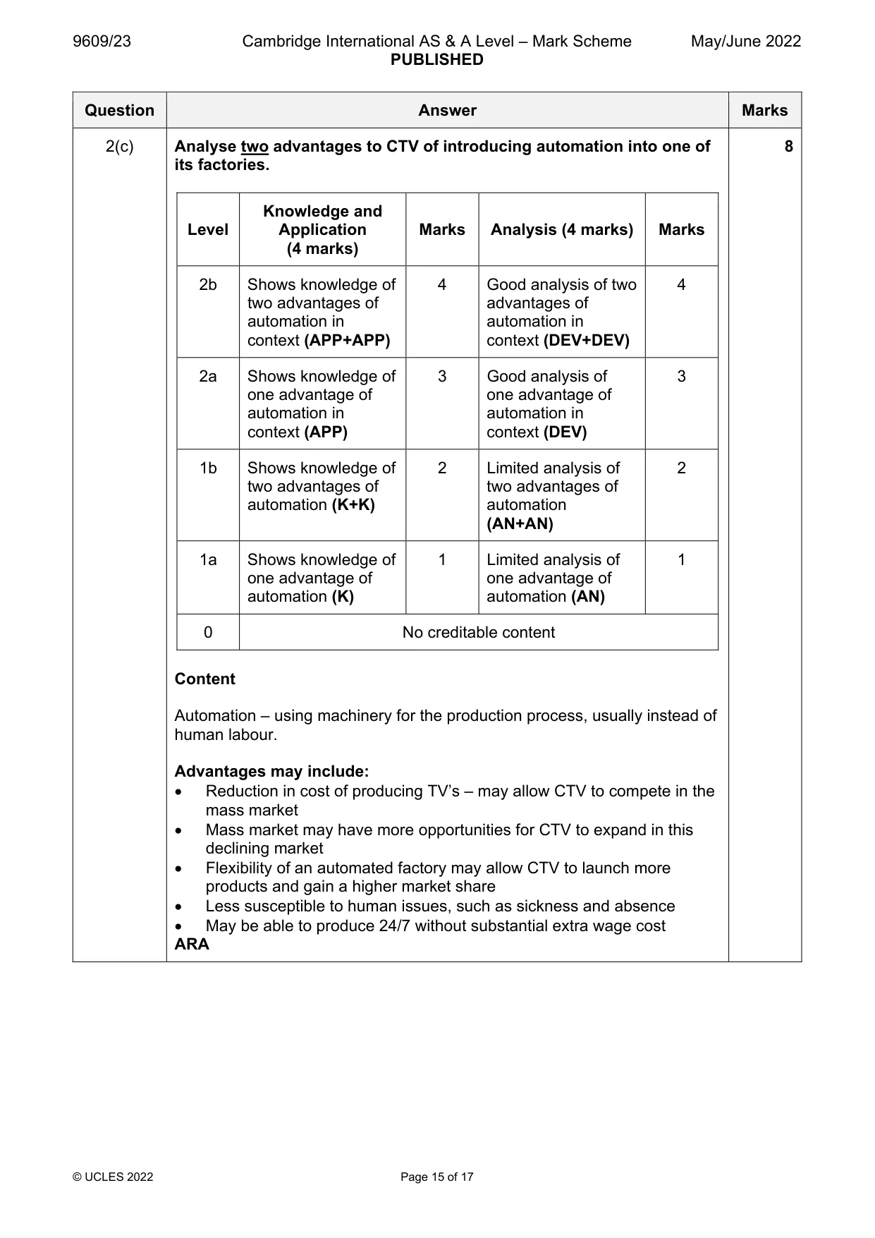 Mark scheme, page 15 of 17