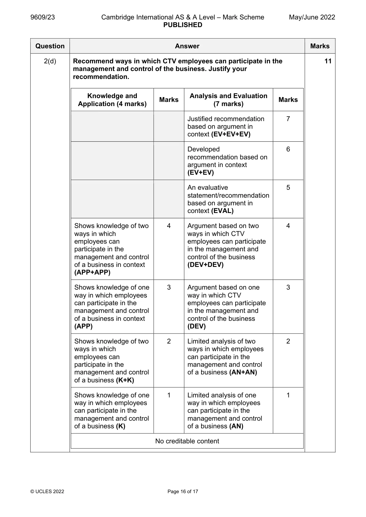 Mark scheme, page 16 of 17