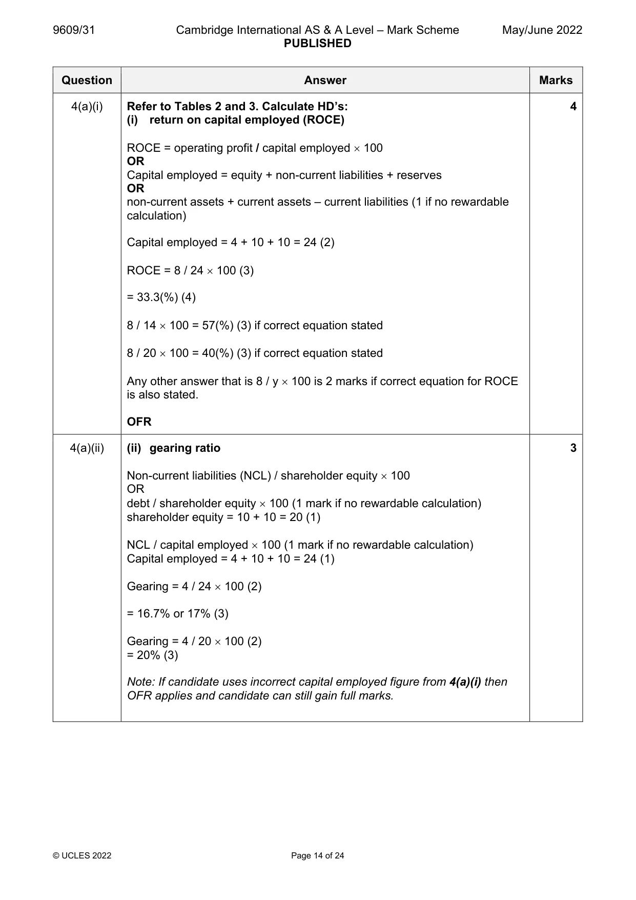 Mark scheme, page 14 of 24