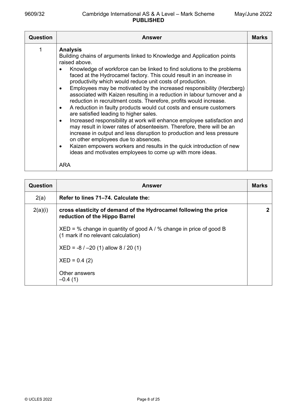 Mark scheme, page 8 of 25