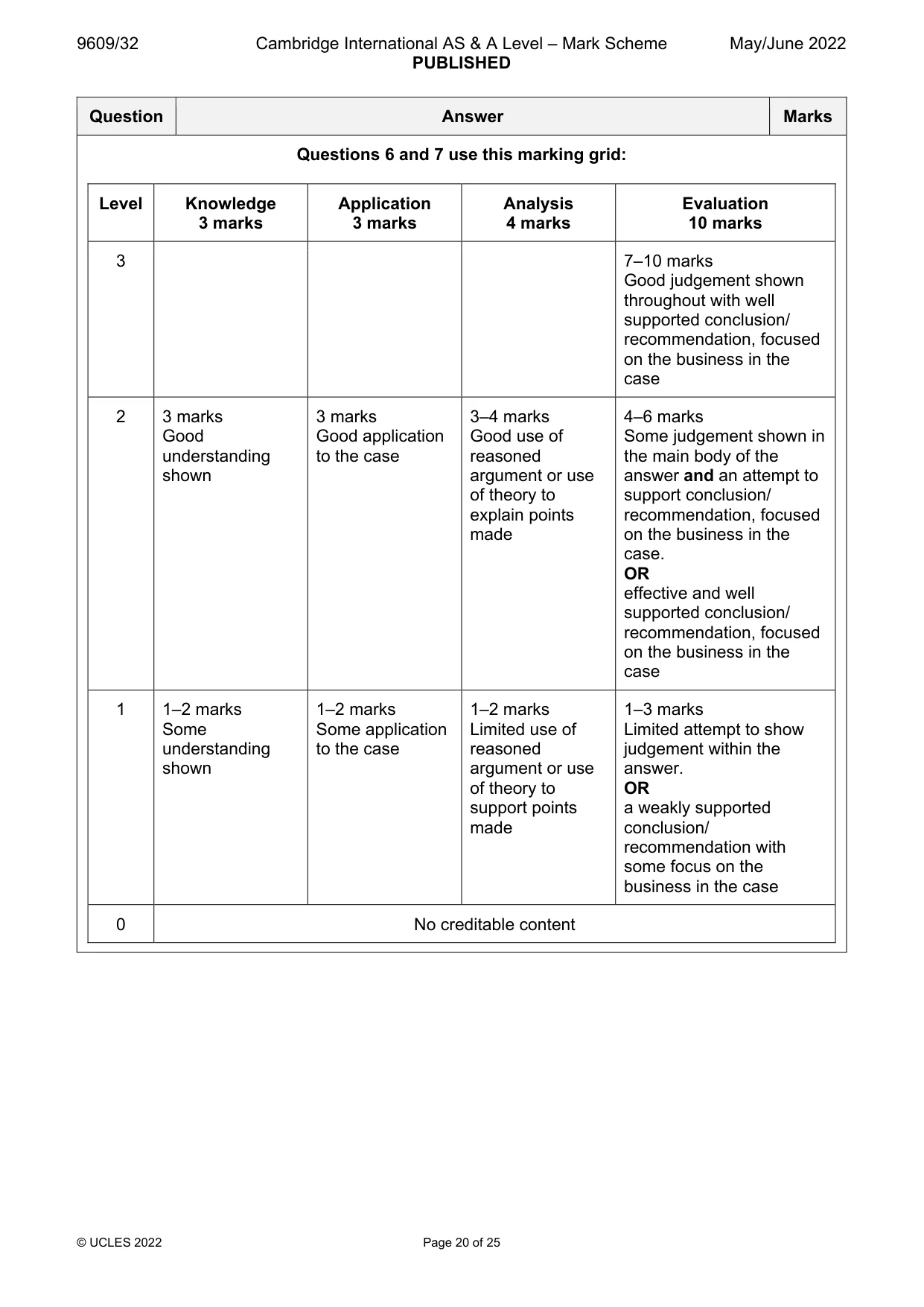 Mark scheme, page 20 of 25