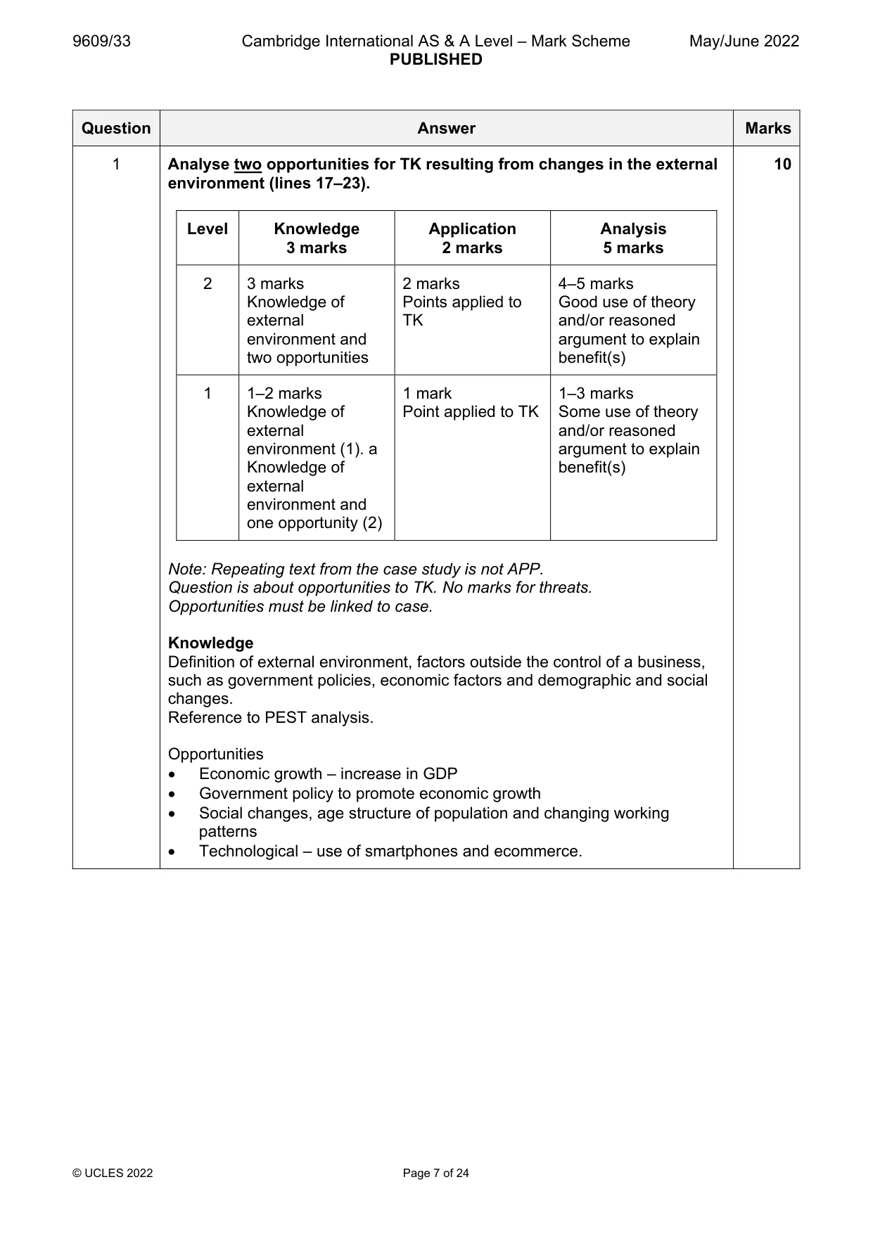 Mark scheme, page 7 of 24