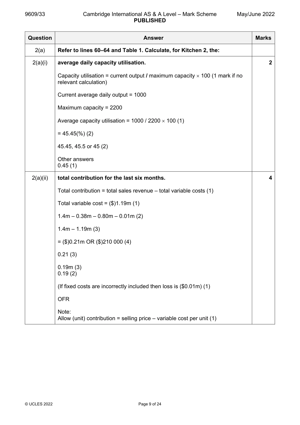 Mark scheme, page 9 of 24