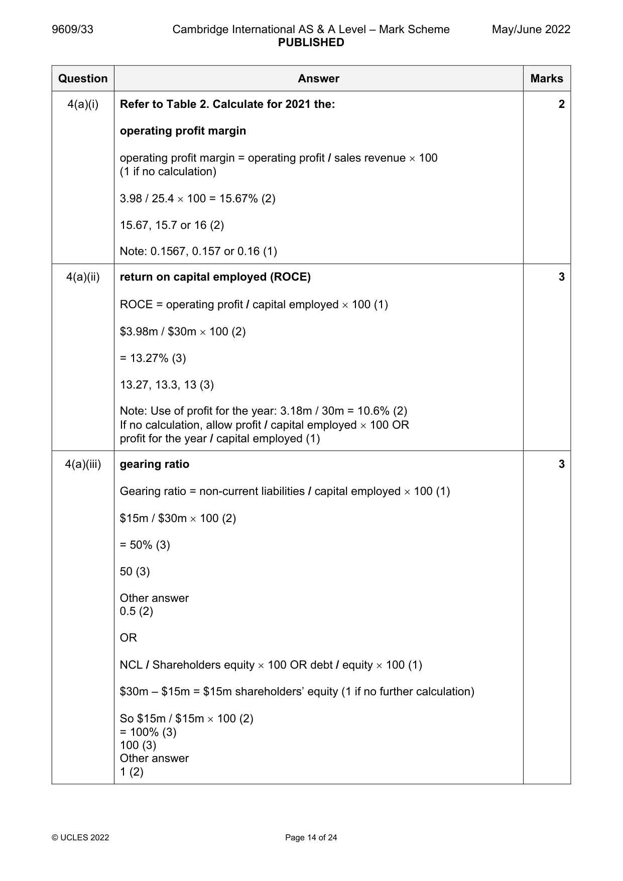 Mark scheme, page 14 of 24