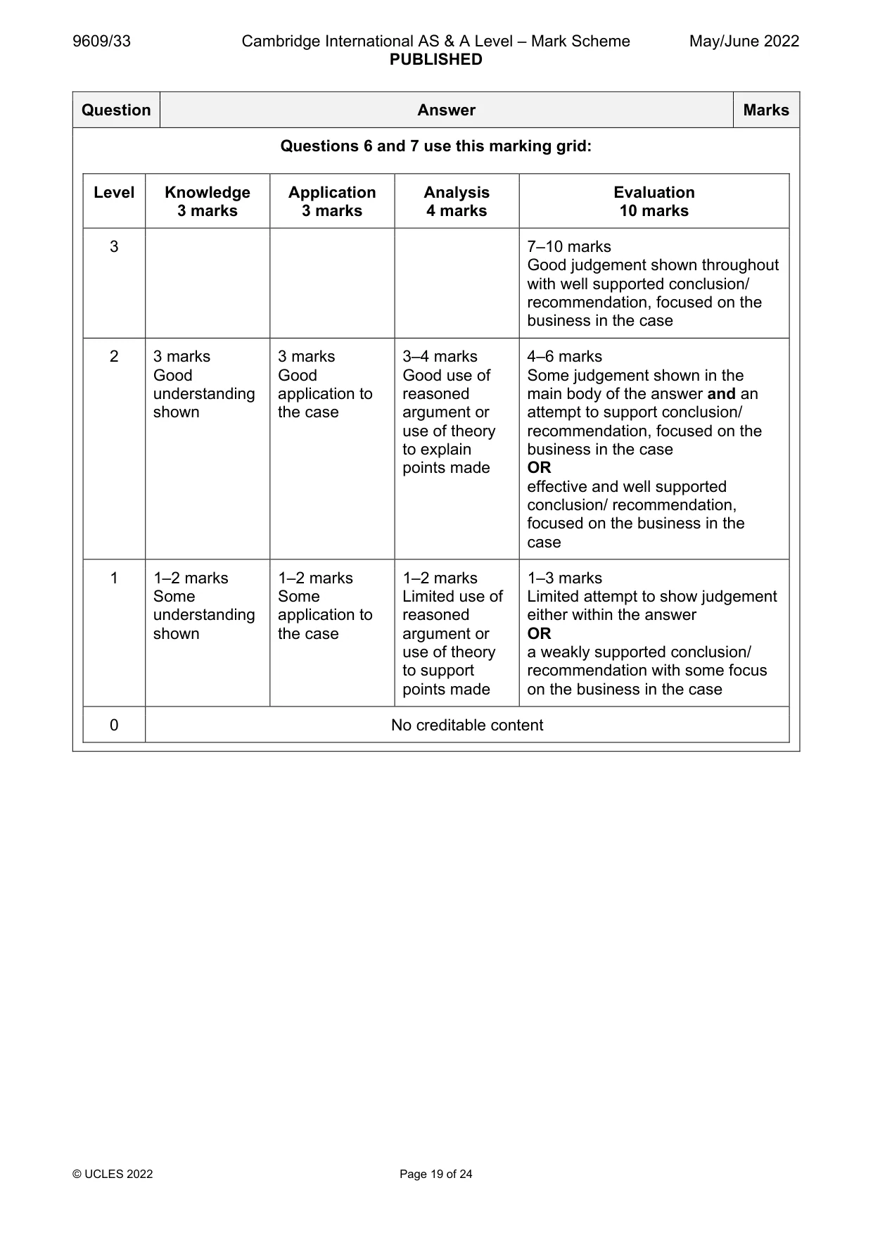 Mark scheme, page 19 of 24