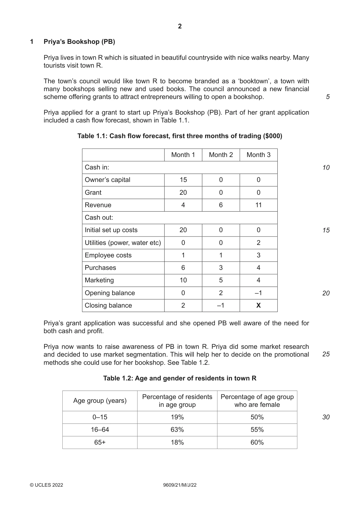 Cambridge A Level Business (for first examination in 2016) 9609 2022 May/June Paper 2 · Variant 1 question paper, page 2 of 4