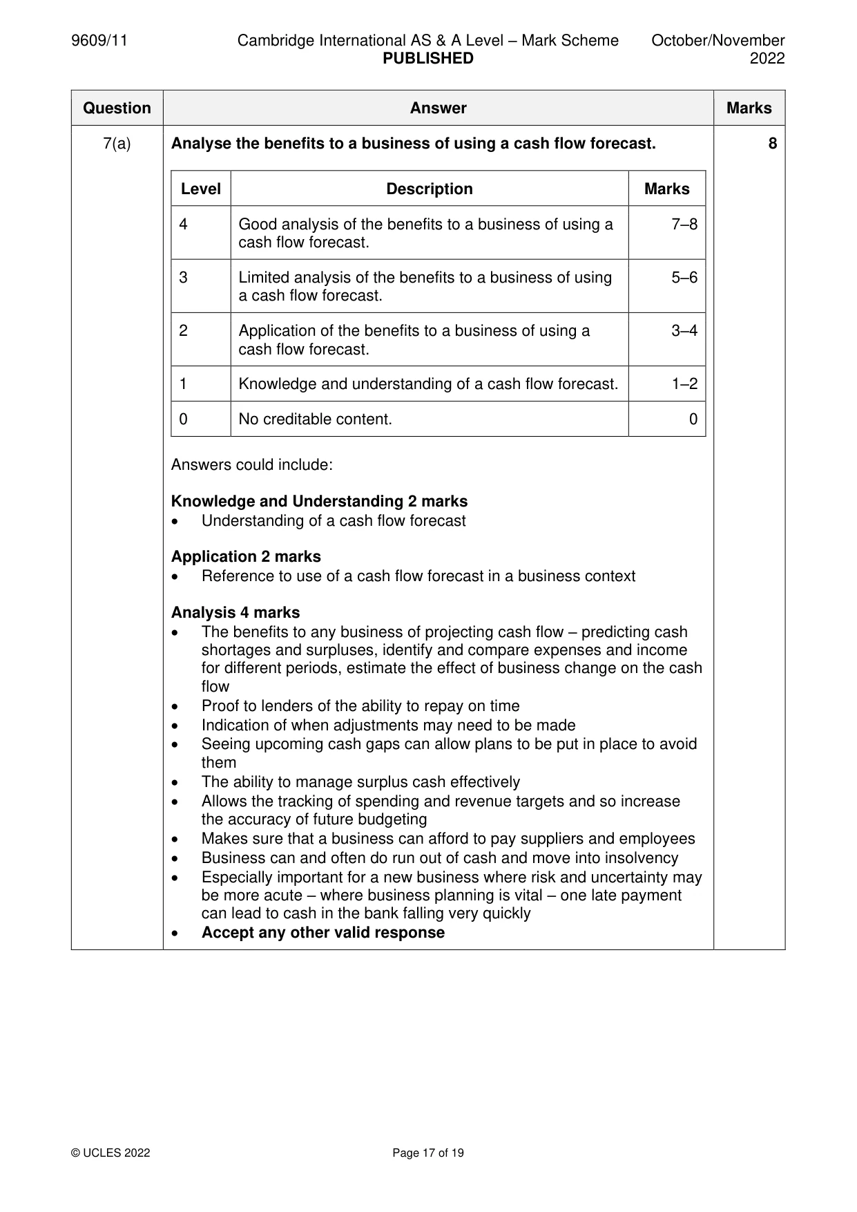 Mark scheme, page 17 of 19