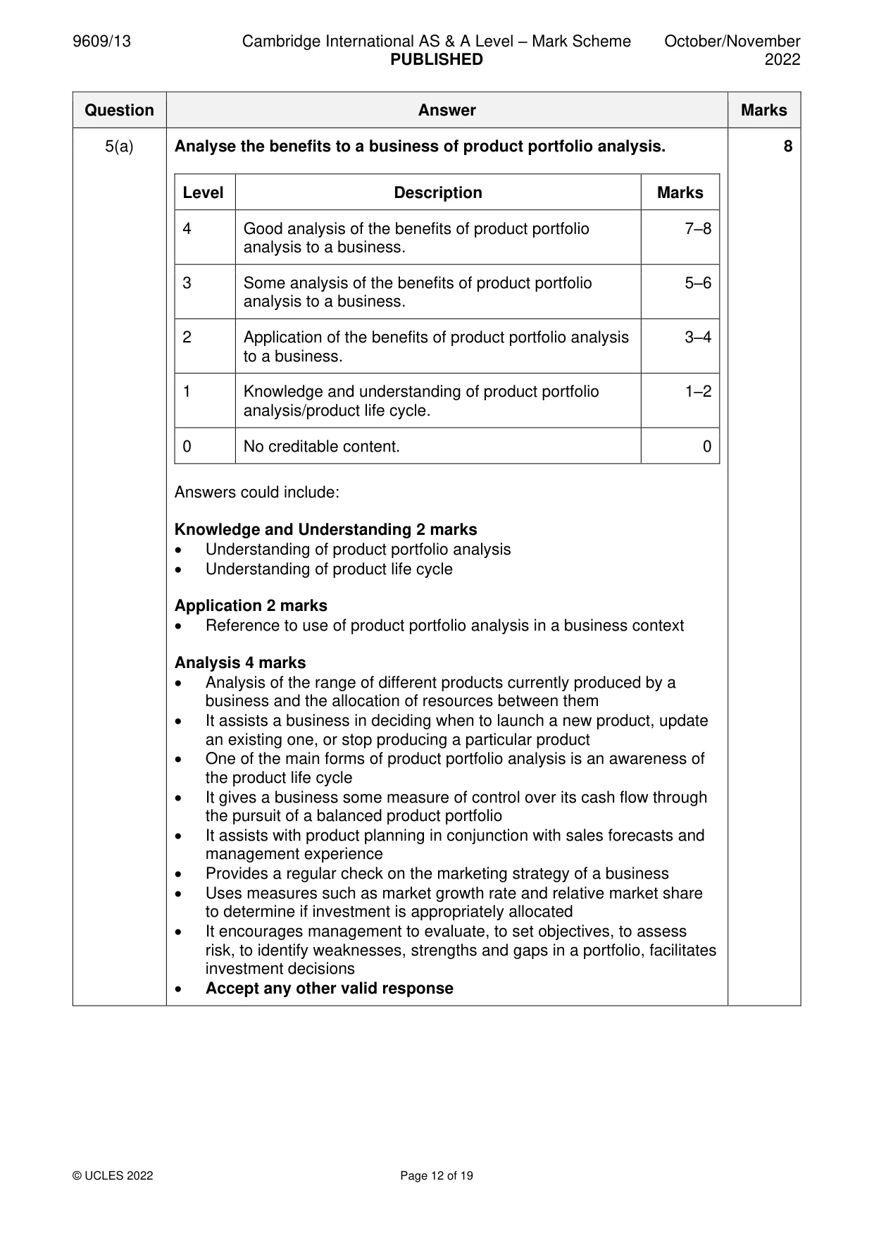 Mark scheme, page 12 of 19