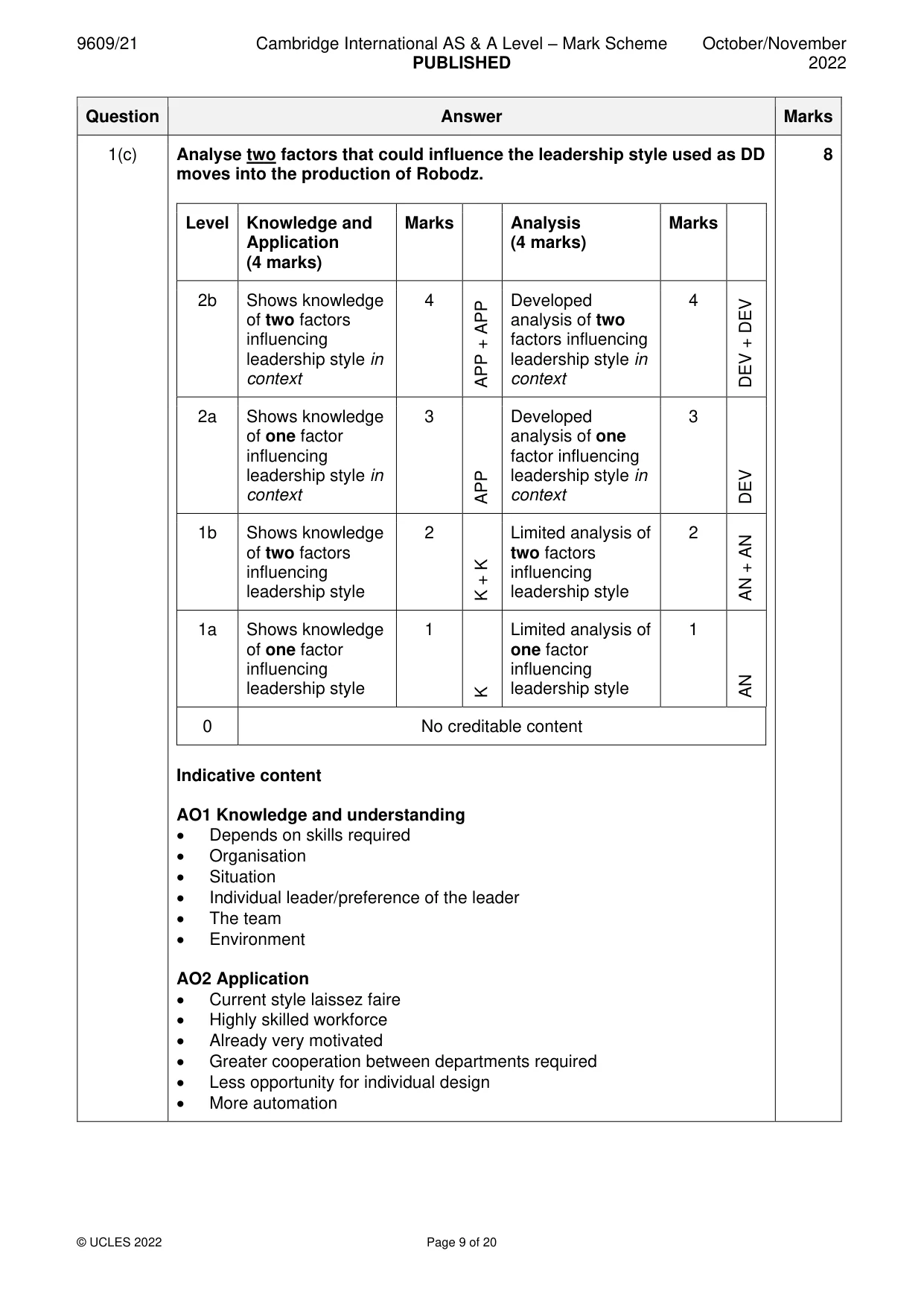Mark scheme, page 9 of 20