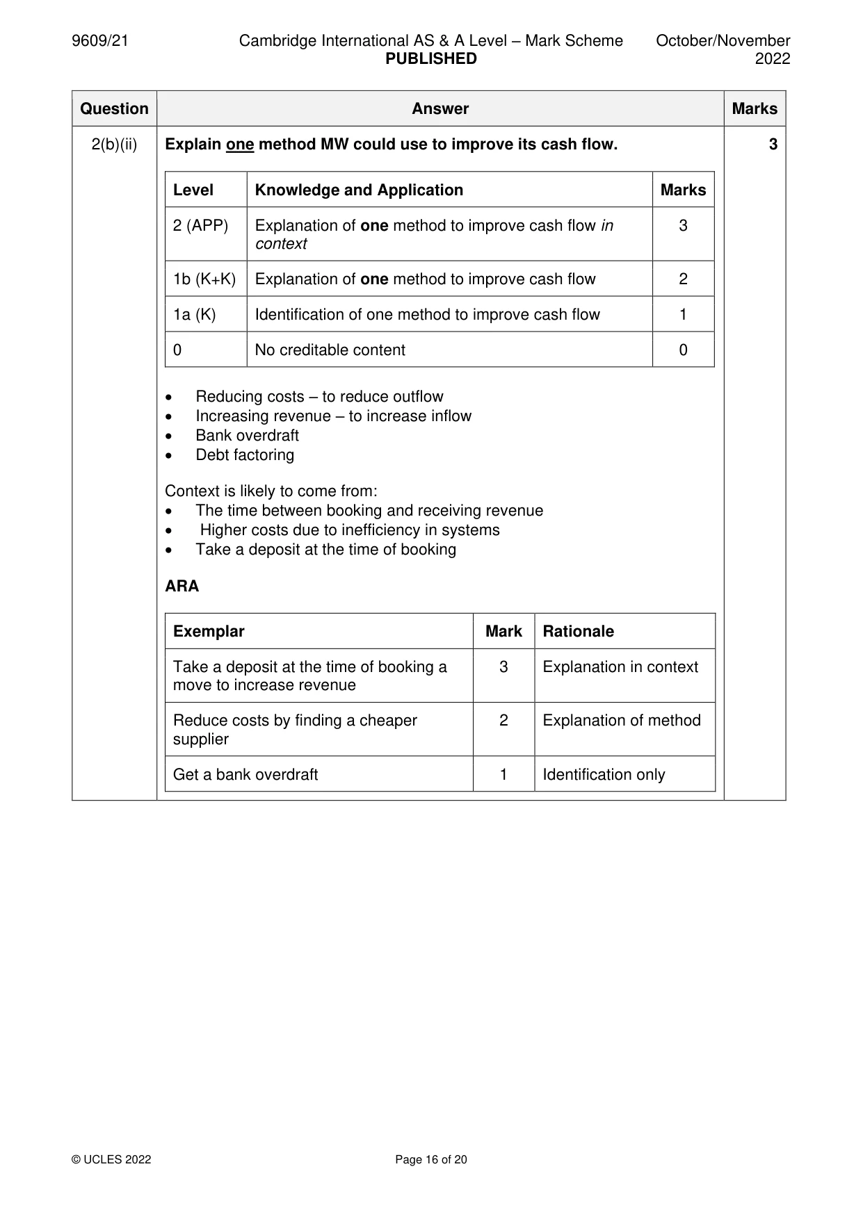 Mark scheme, page 16 of 20