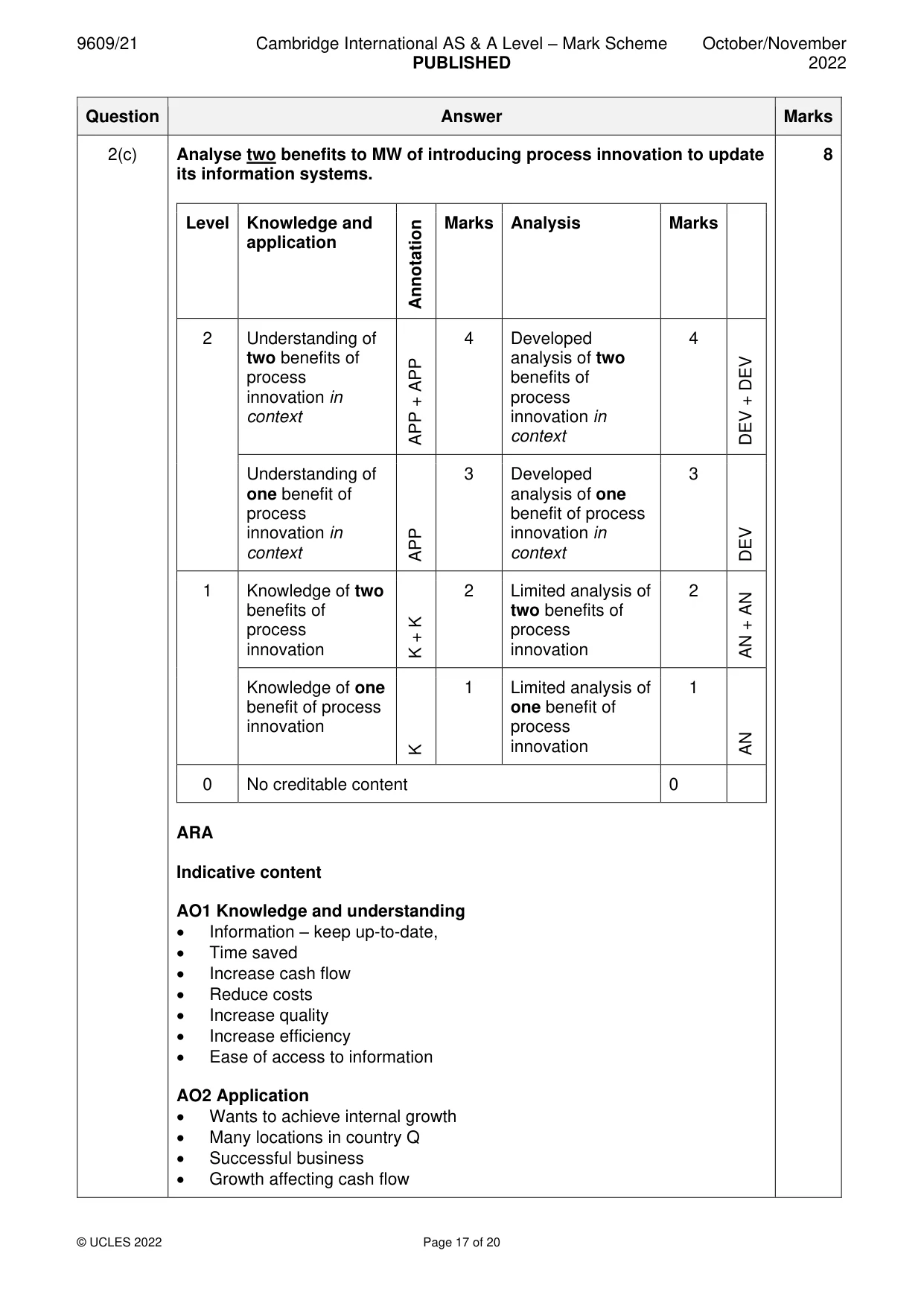 Mark scheme, page 17 of 20