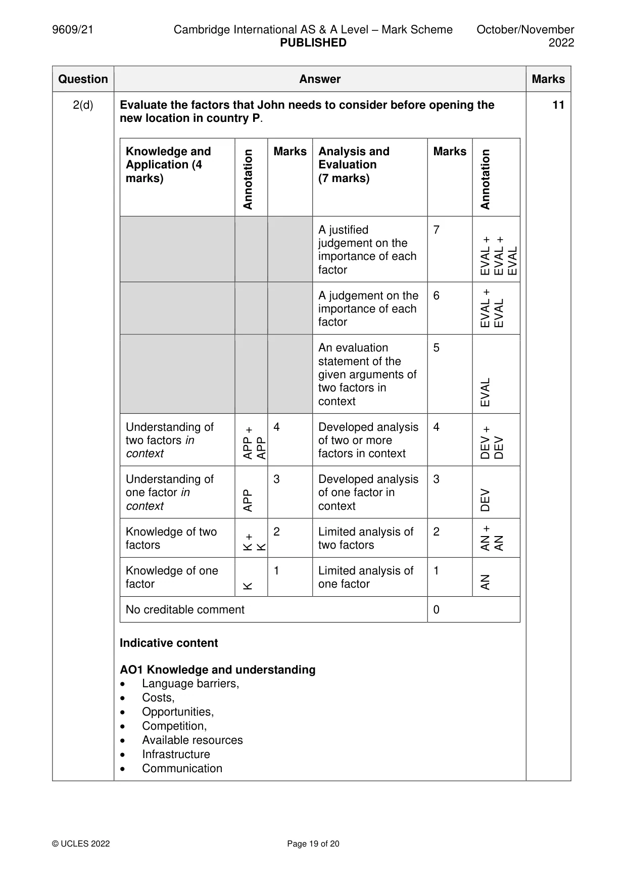 Mark scheme, page 19 of 20