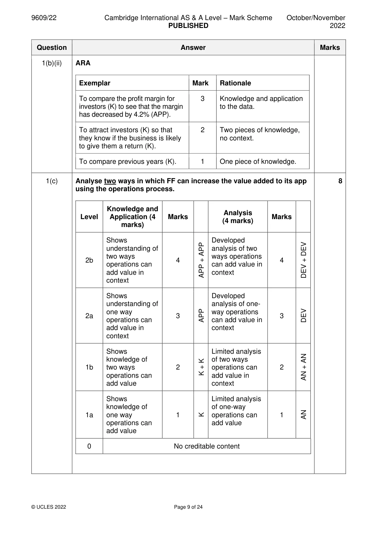 Mark scheme, page 9 of 24