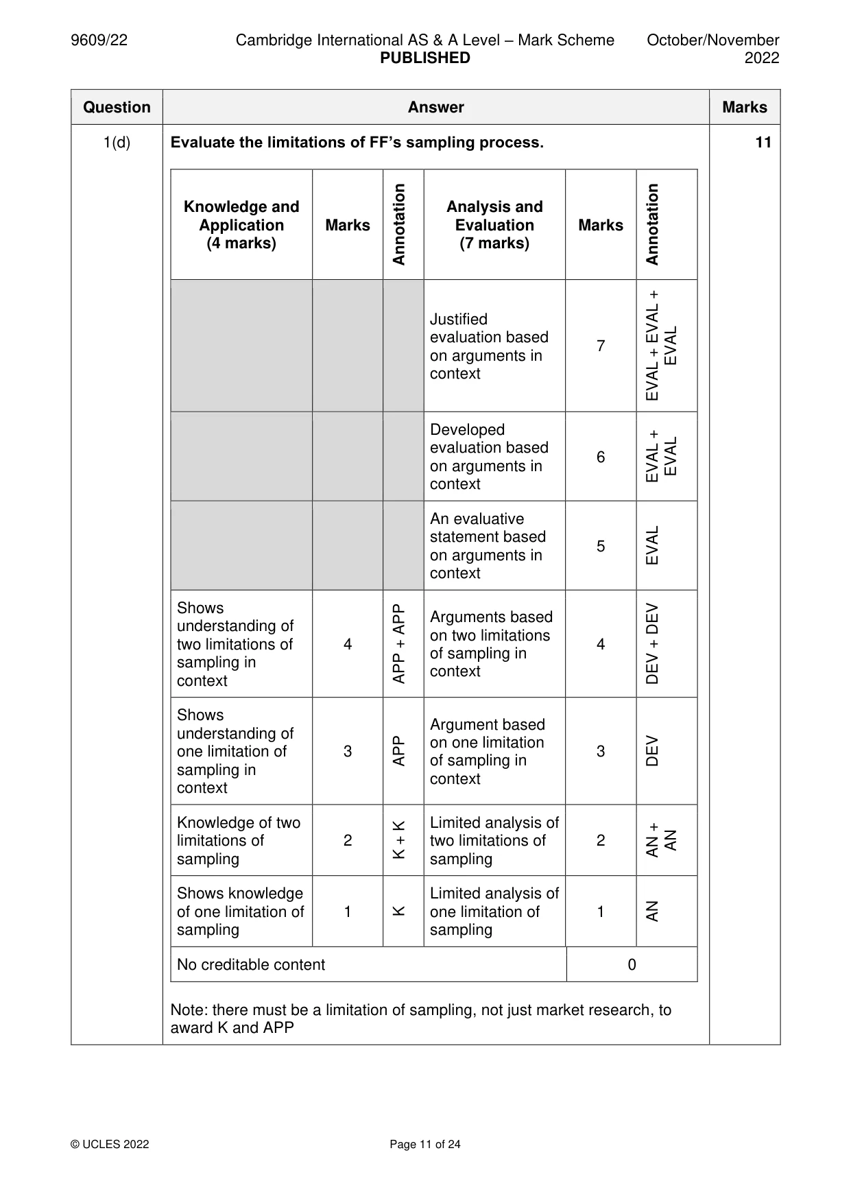 Mark scheme, page 11 of 24