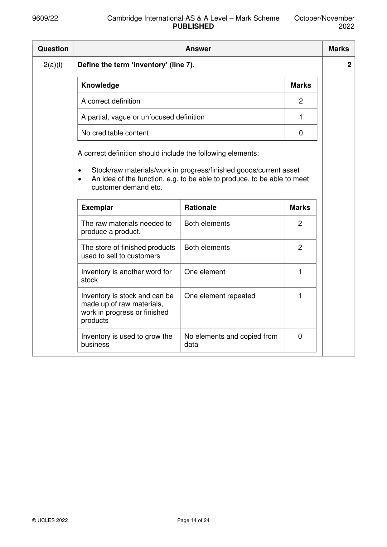 Mark scheme, page 14 of 24